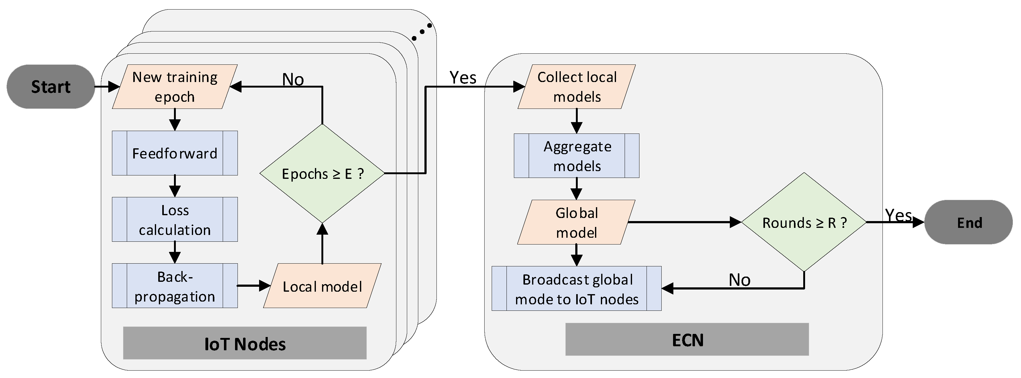 Sensors 25 07646 g004 Sensors 25 07646 g004