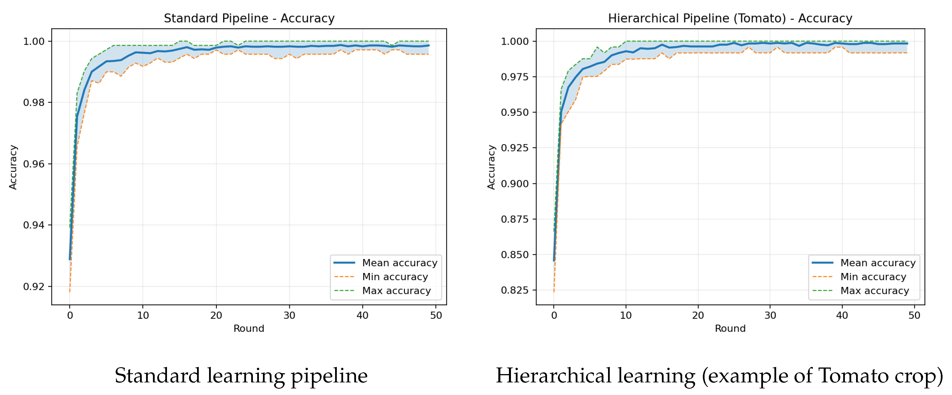 Sensors 25 07646 g006 Sensors 25 07646 g006