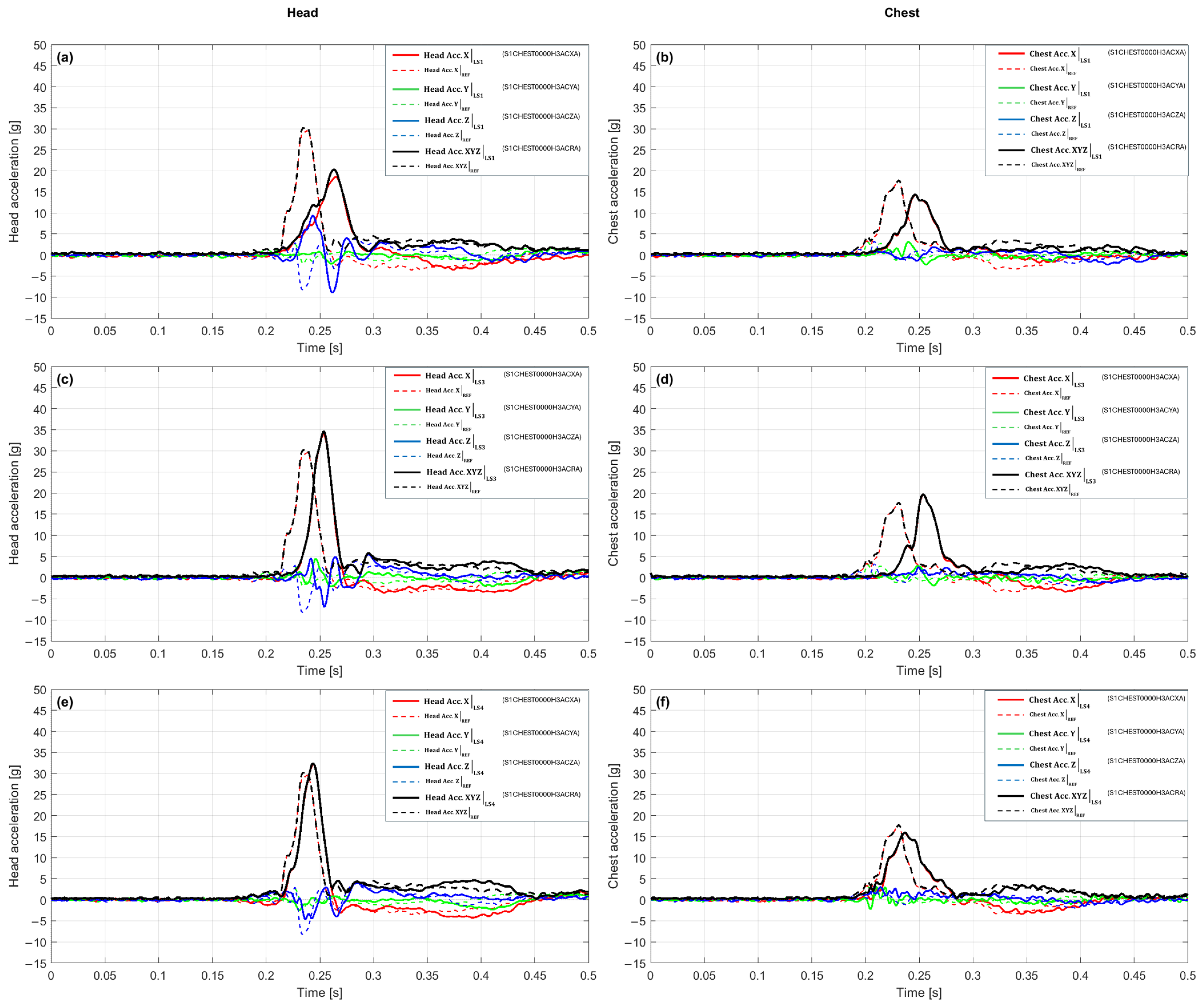 Sensors 25 07647 g005