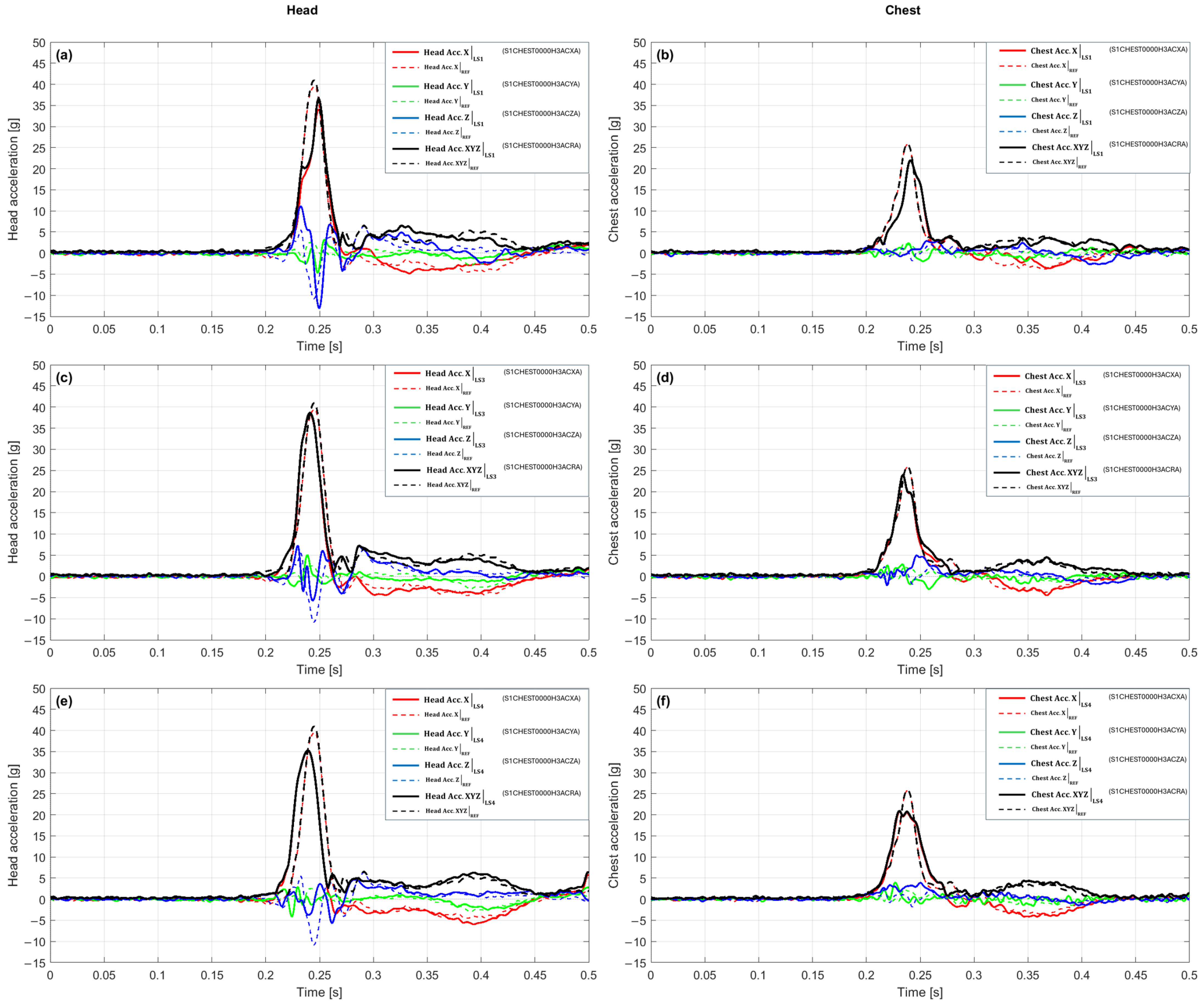 Sensors 25 07647 g006