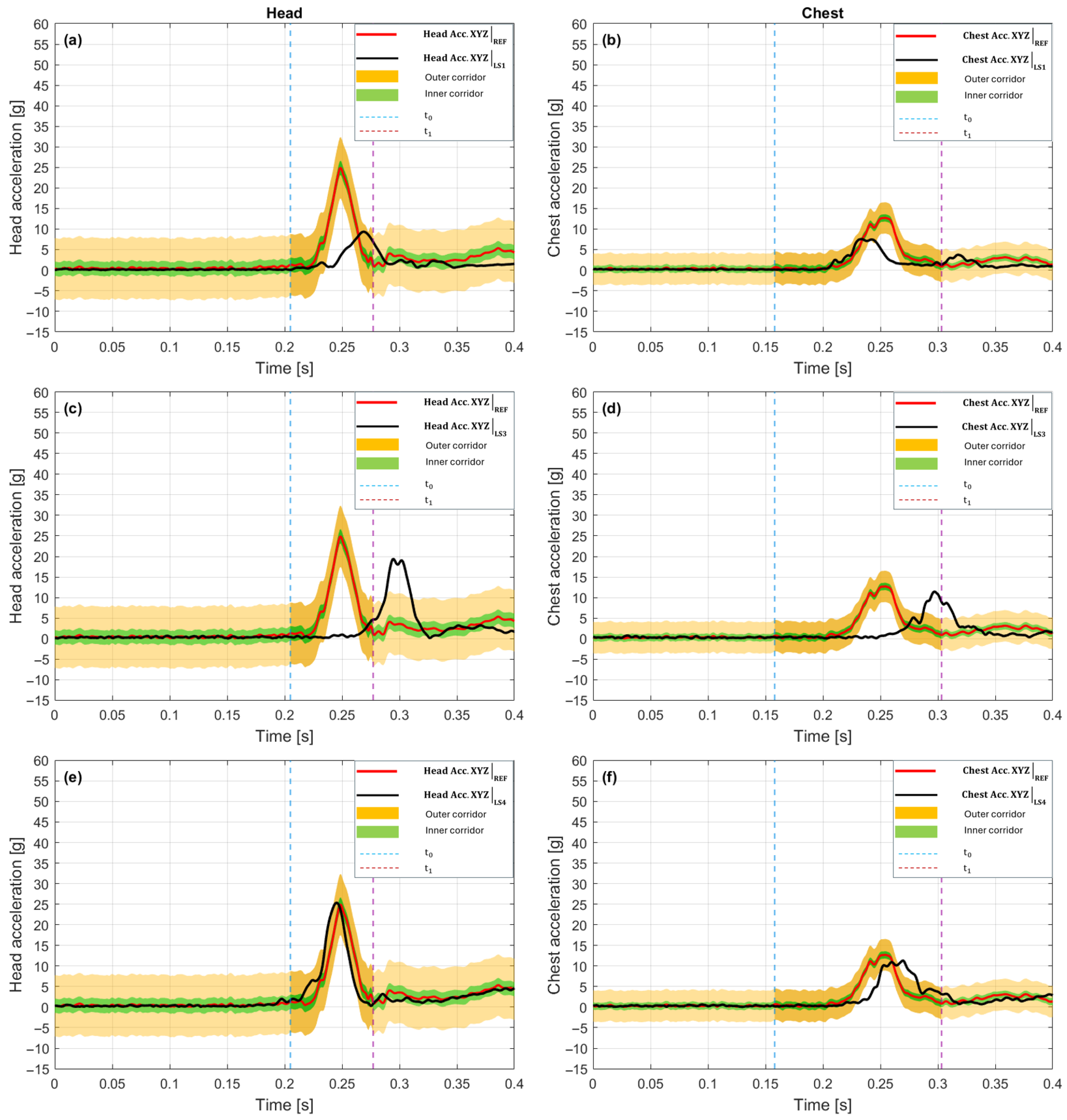 Sensors 25 07647 g007