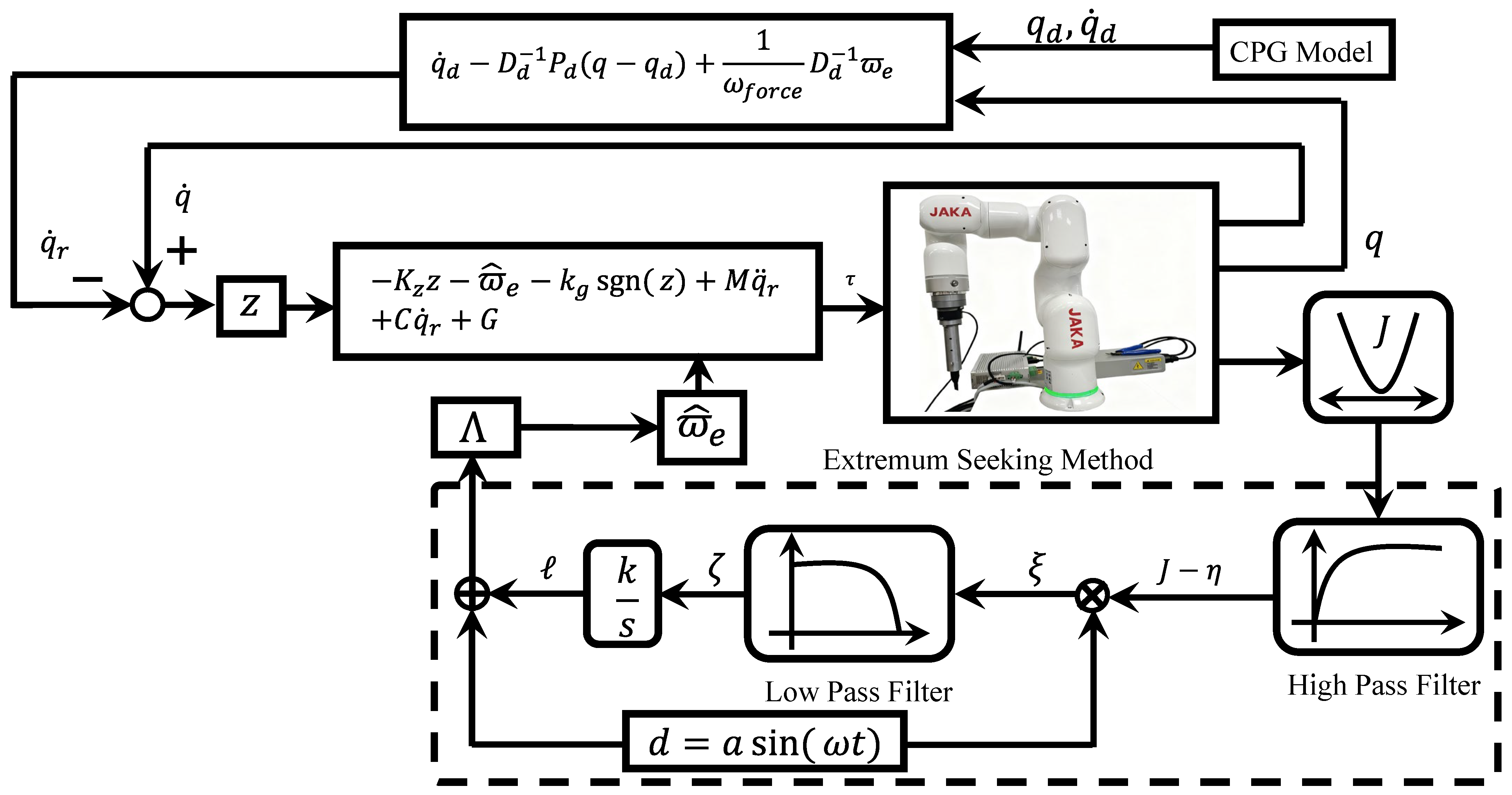 Sensors 25 07648 g002