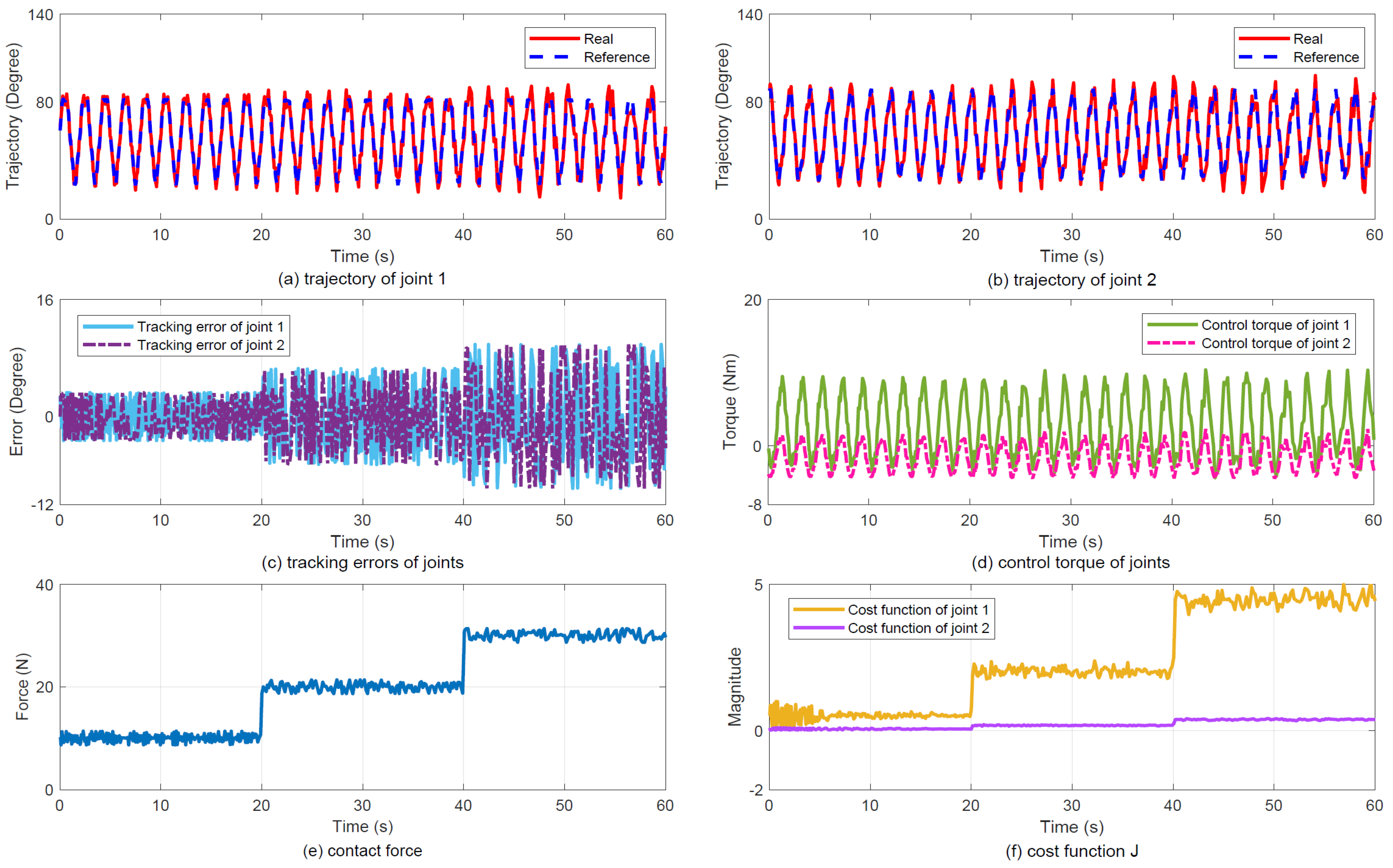 Sensors 25 07648 g007