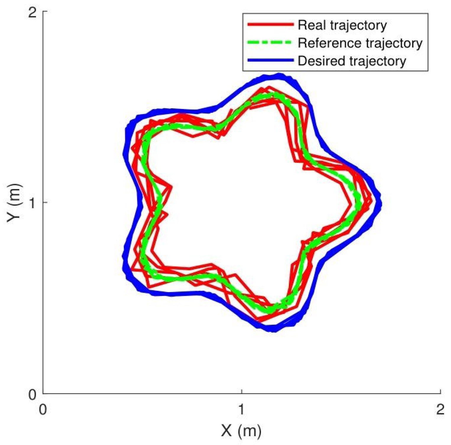 Sensors 25 07648 g008