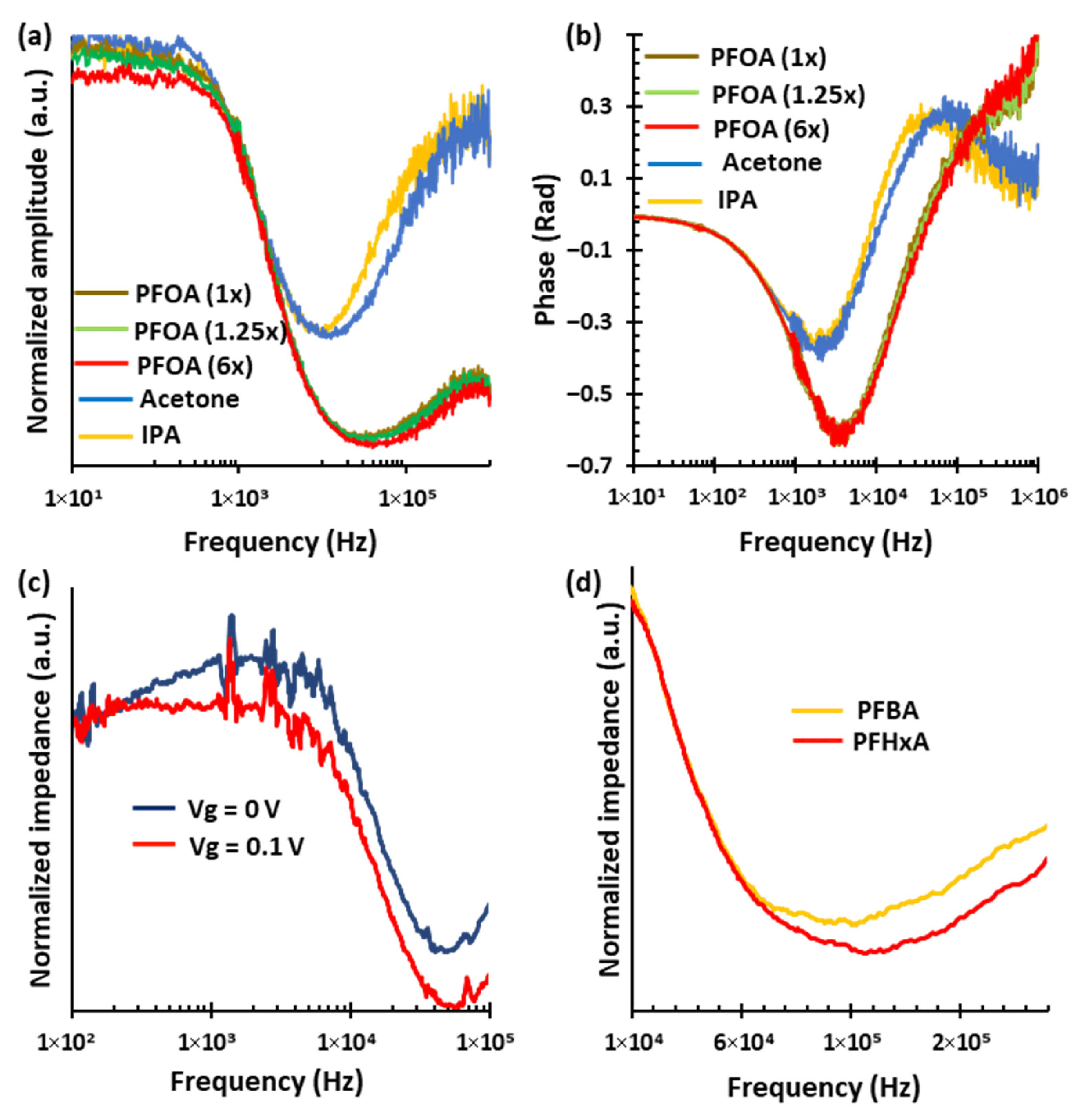 Sensors 25 07653 g004 Sensors 25 07653 g004