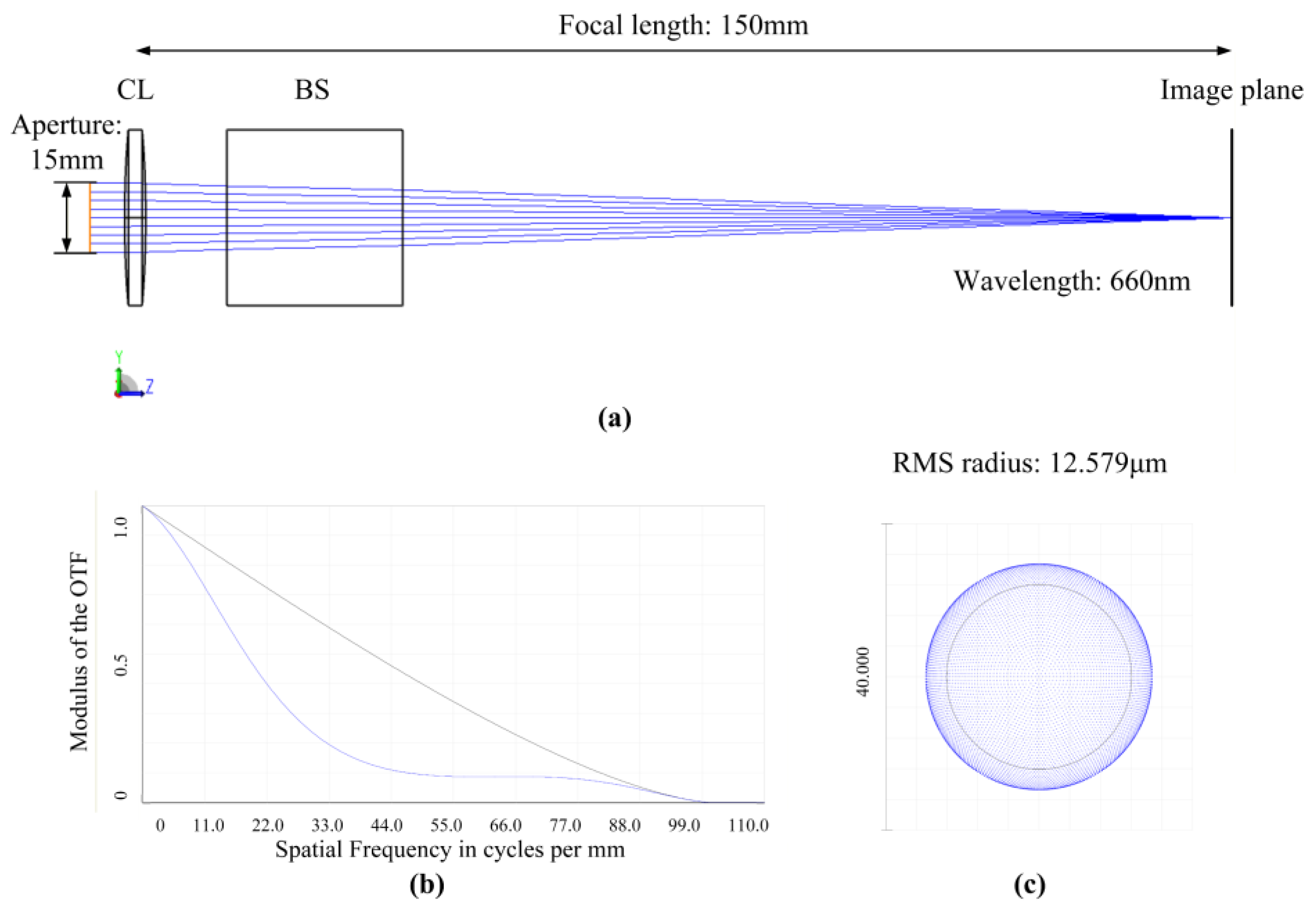Sensors 25 07654 g004 Sensors 25 07654 g004