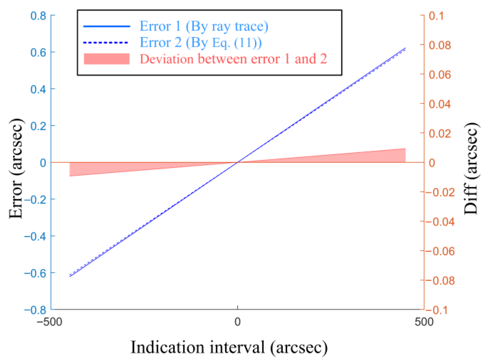 Sensors 25 07654 g005 Sensors 25 07654 g005