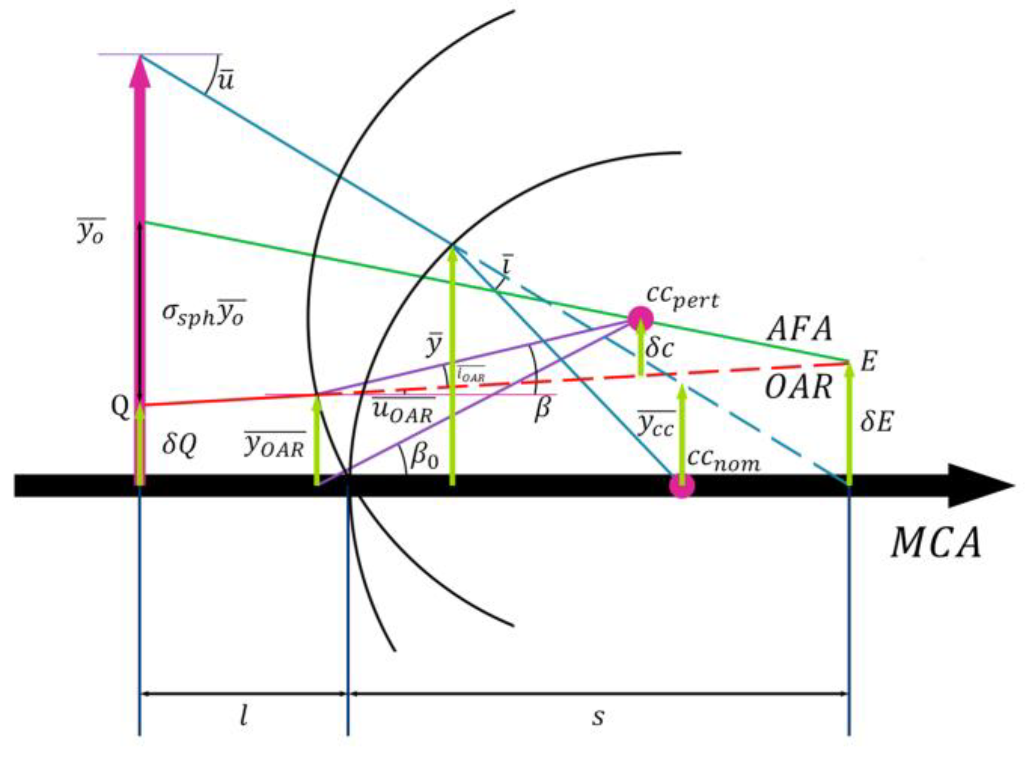 Sensors 25 07654 g008 Sensors 25 07654 g008