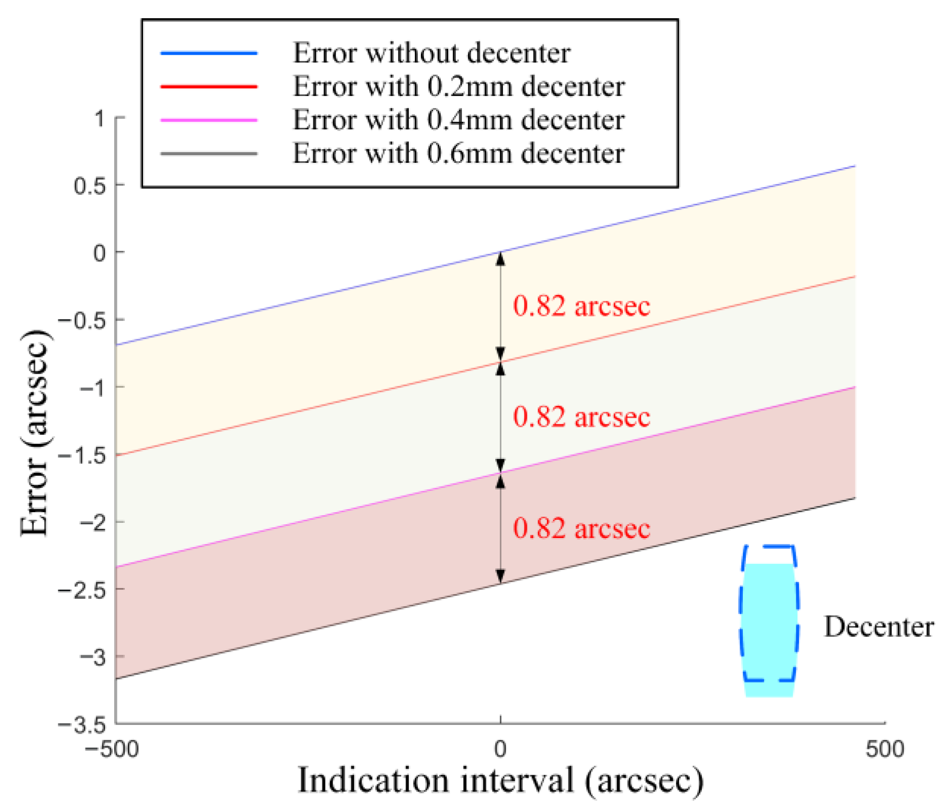 Sensors 25 07654 g009 Sensors 25 07654 g009