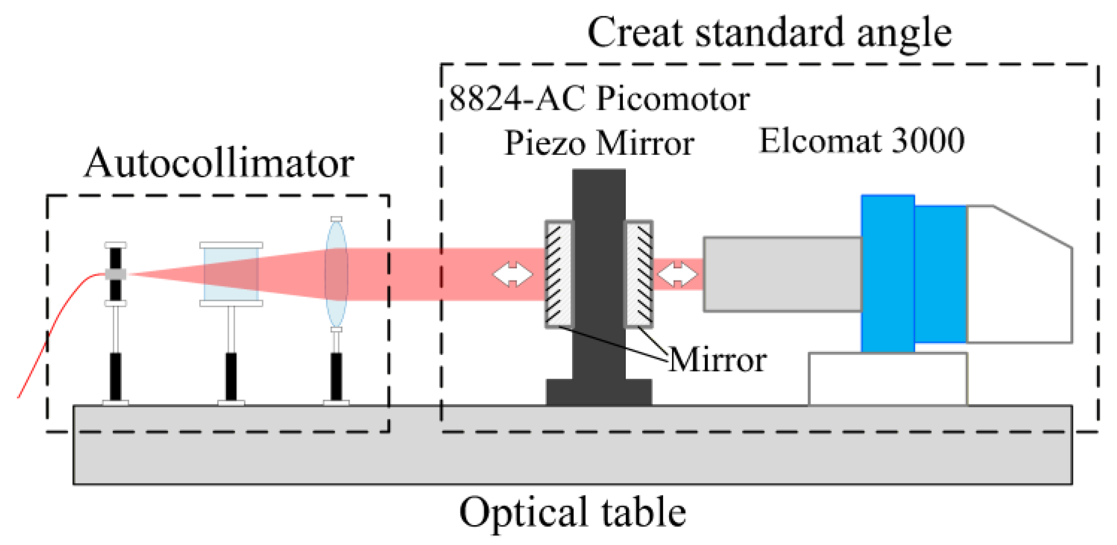 Sensors 25 07654 g010 Sensors 25 07654 g010