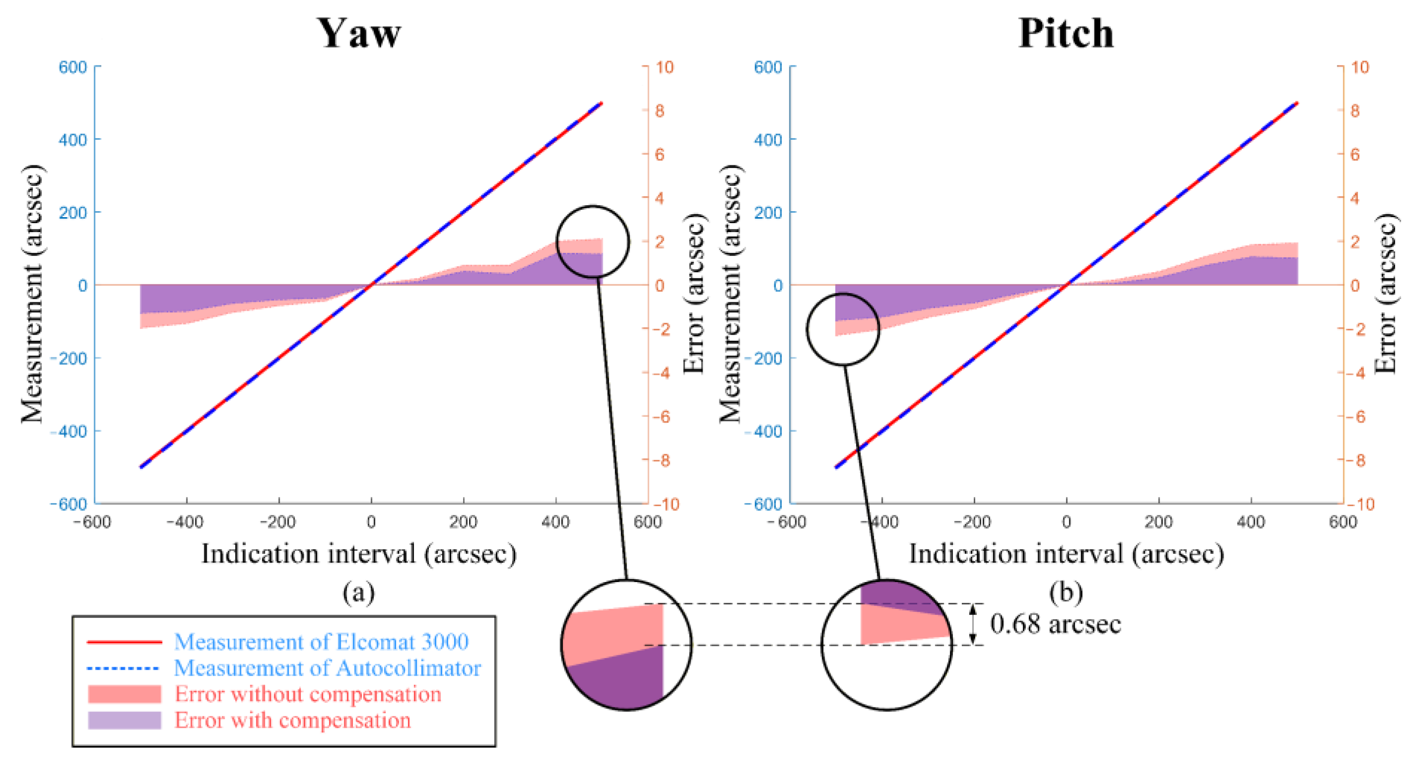 Sensors 25 07654 g012 Sensors 25 07654 g012