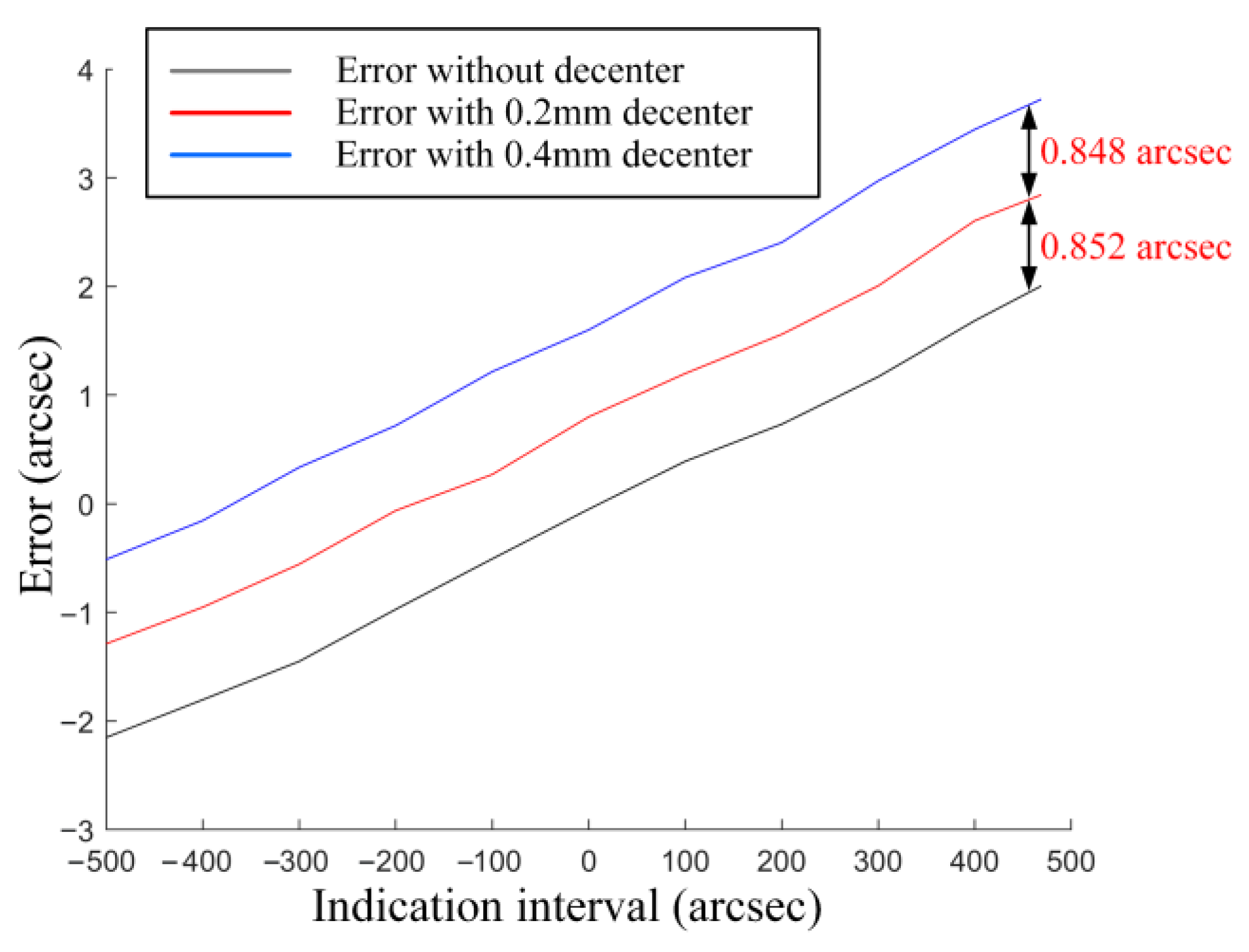 Sensors 25 07654 g015 Sensors 25 07654 g015