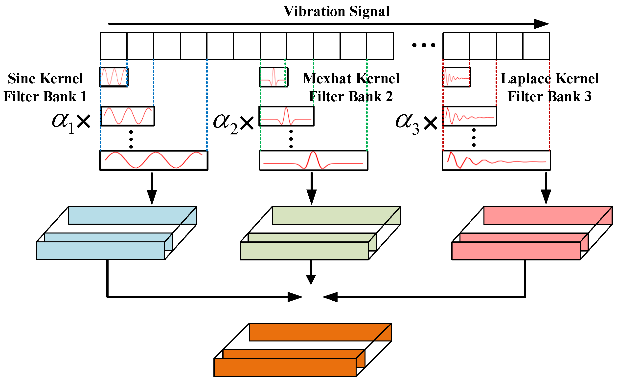 Sensors 25 07656 g001