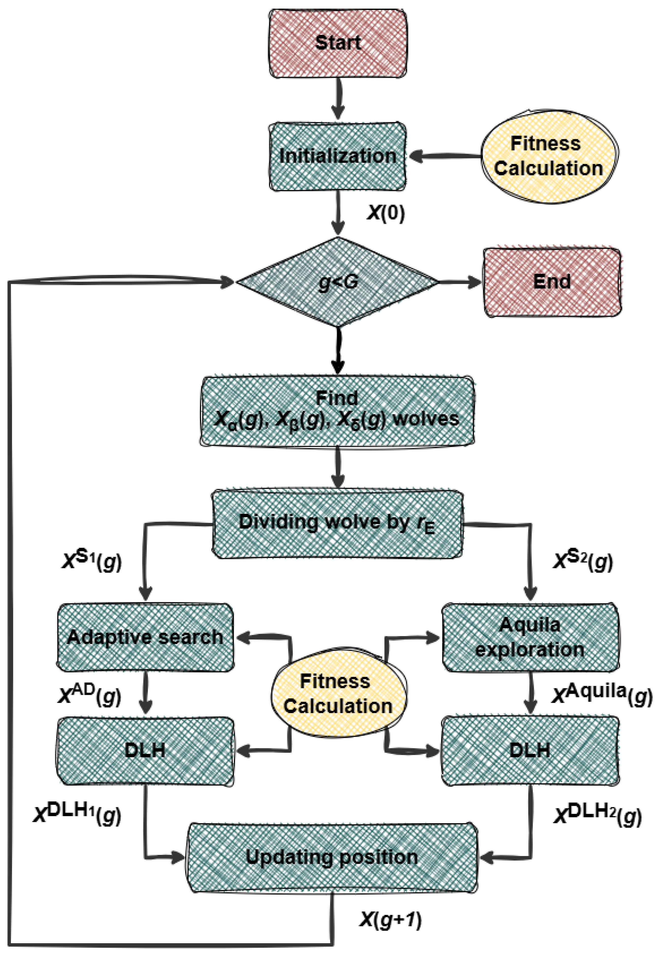Sensors 25 07657 g001