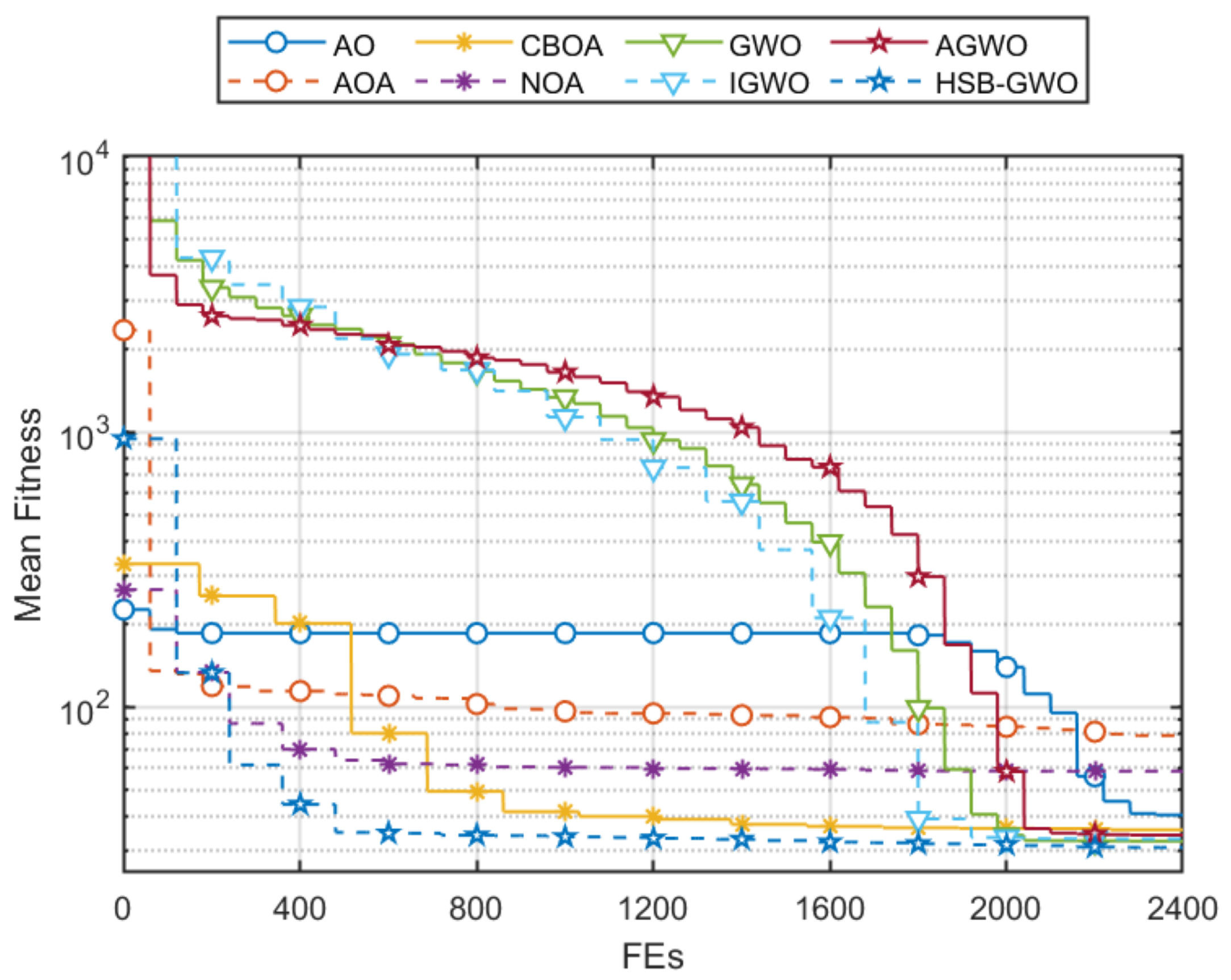 Sensors 25 07657 g008