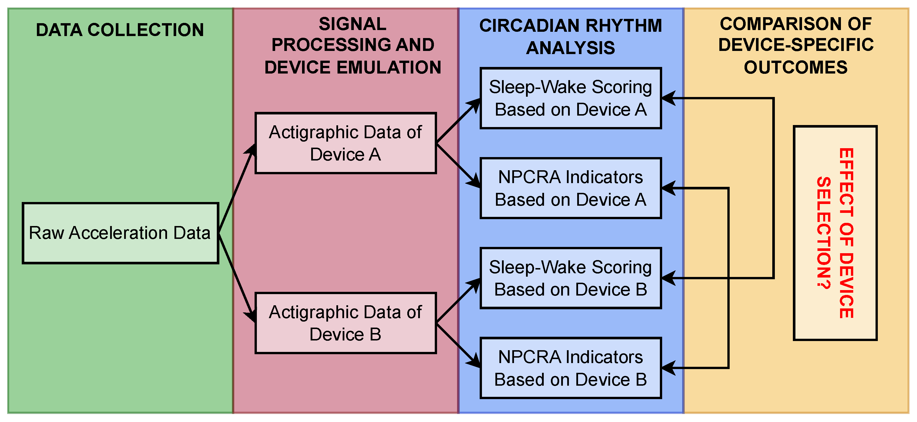 Sensors 25 07659 g001 Sensors 25 07659 g001