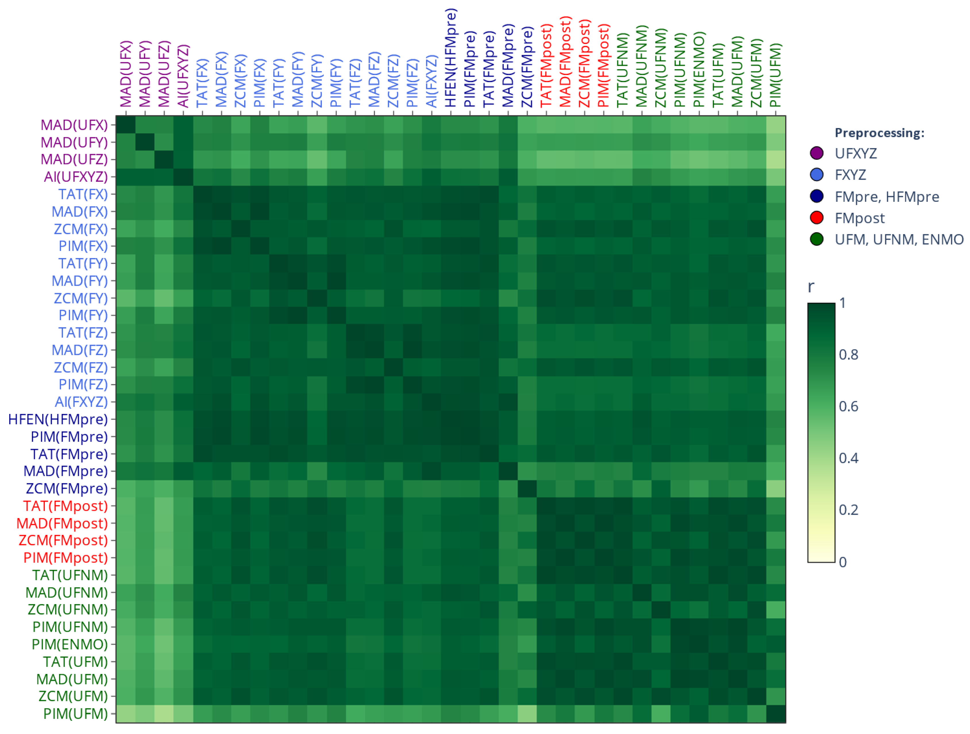 Sensors 25 07659 g002 Sensors 25 07659 g002