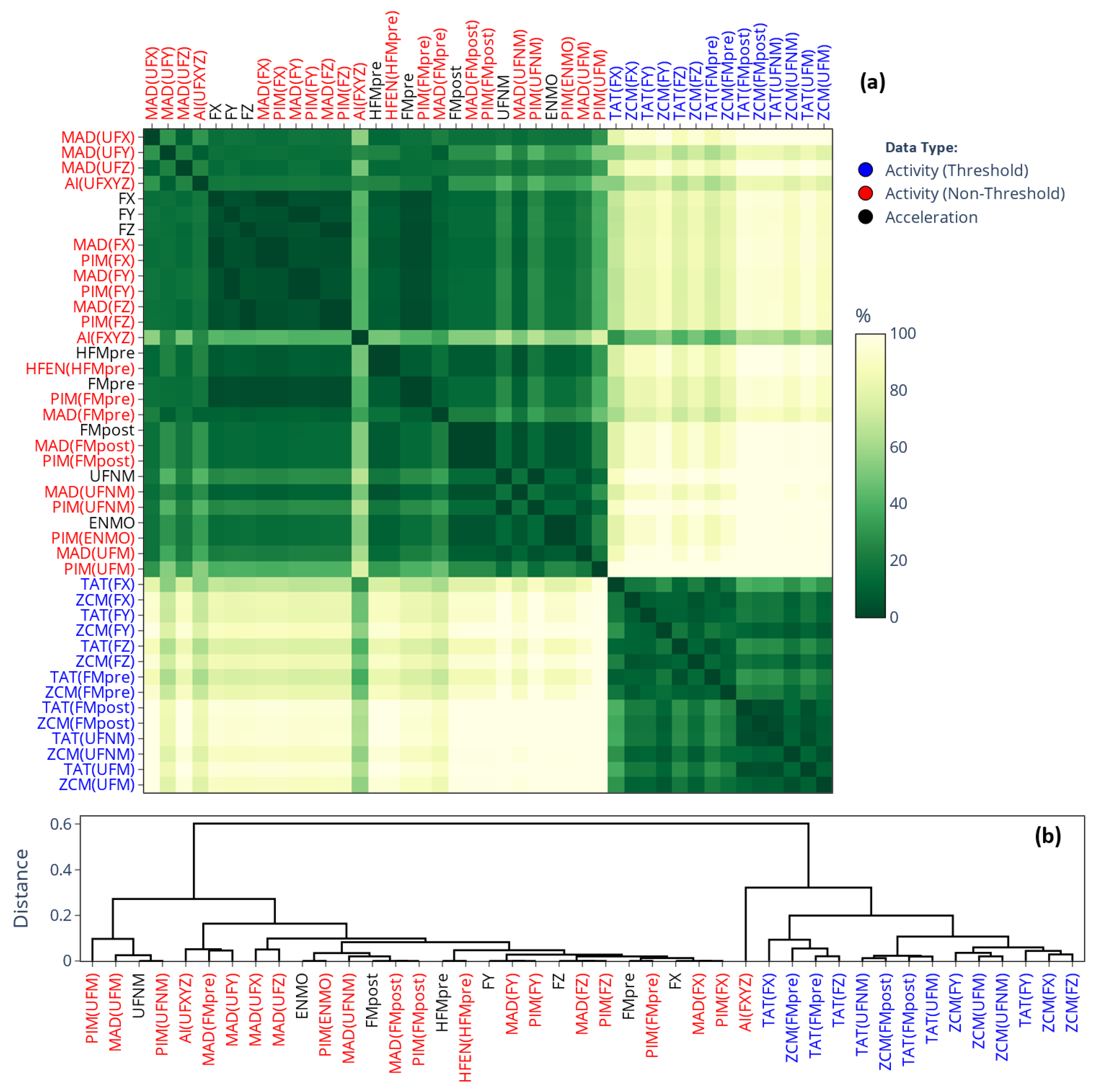 Sensors 25 07659 g005 Sensors 25 07659 g005