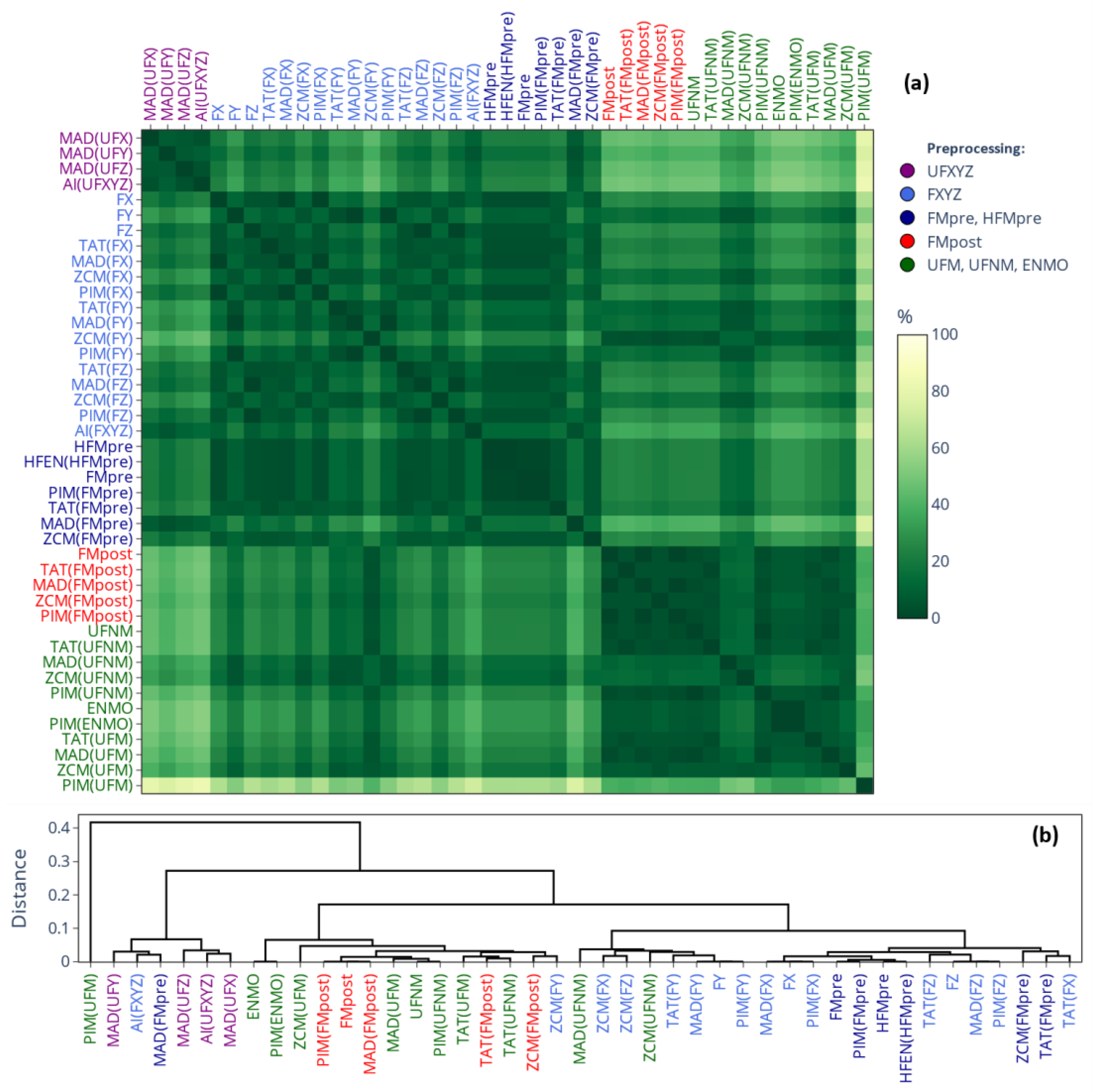 Sensors 25 07659 g006 Sensors 25 07659 g006