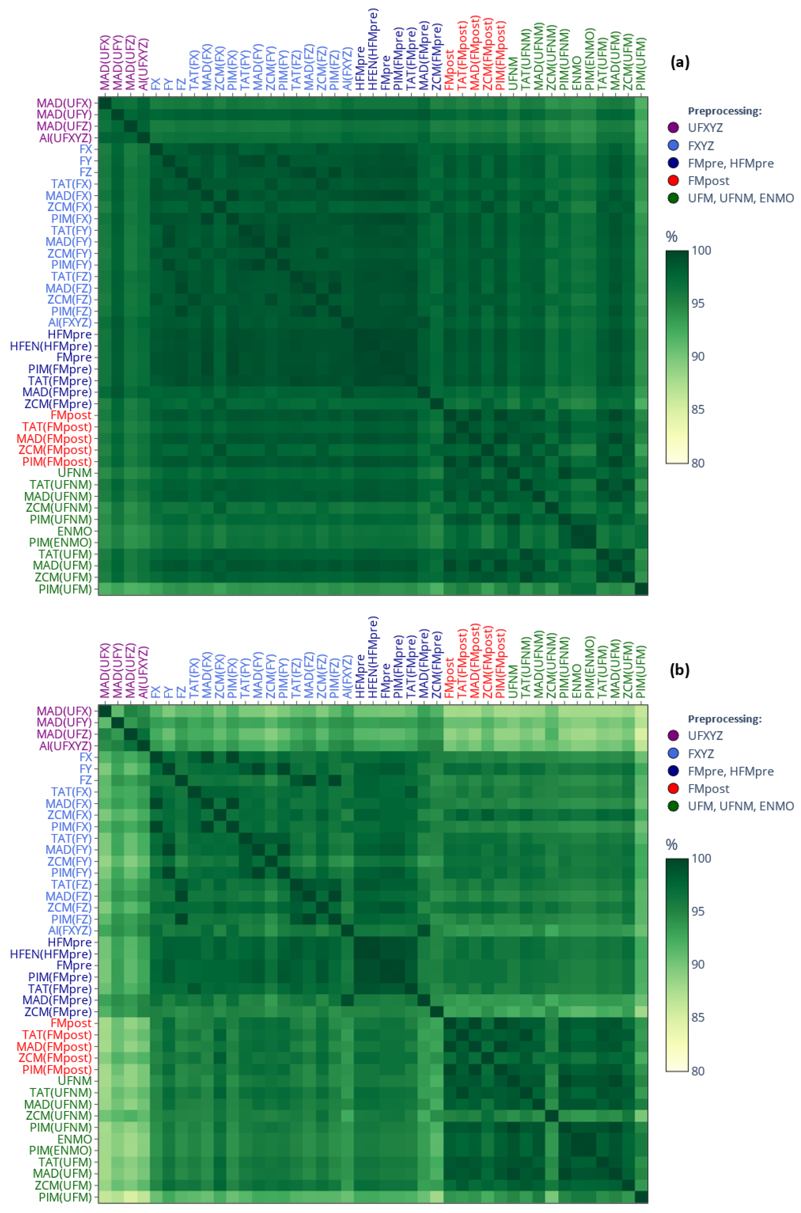Sensors 25 07659 g007 Sensors 25 07659 g007
