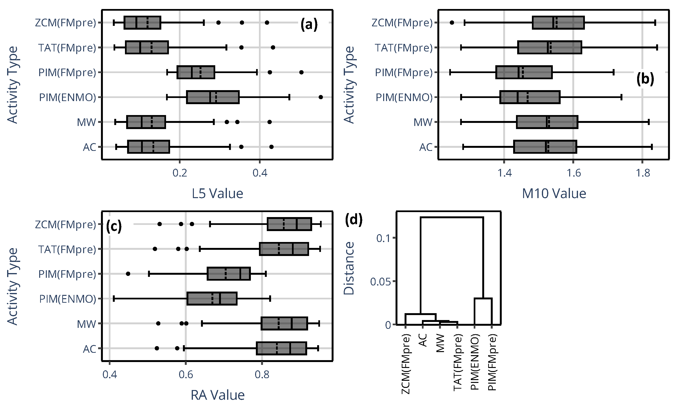 Sensors 25 07659 g008 Sensors 25 07659 g008