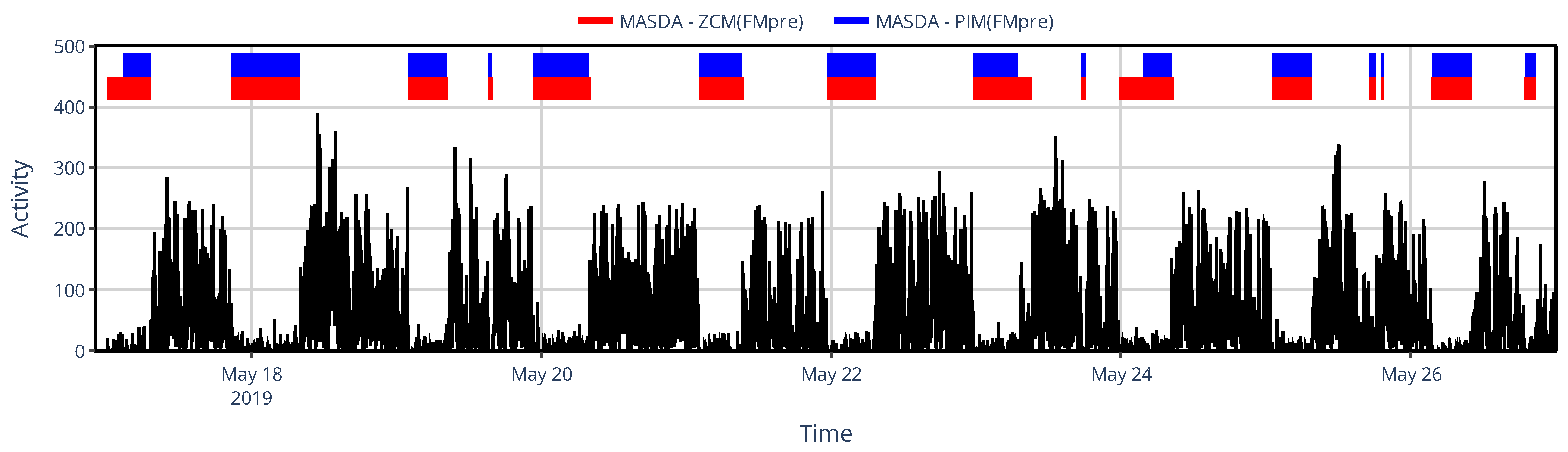 Sensors 25 07659 g010 Sensors 25 07659 g010