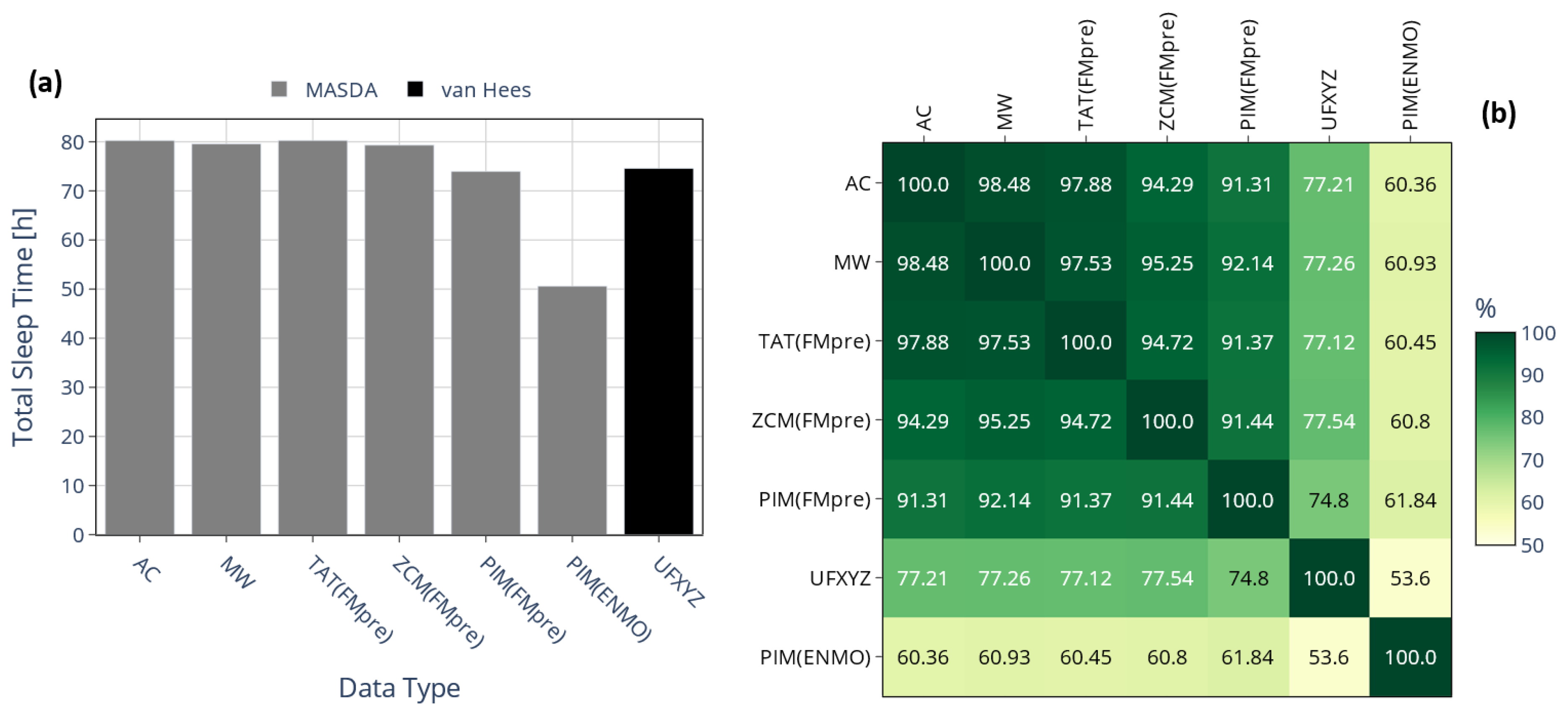 Sensors 25 07659 g011 Sensors 25 07659 g011