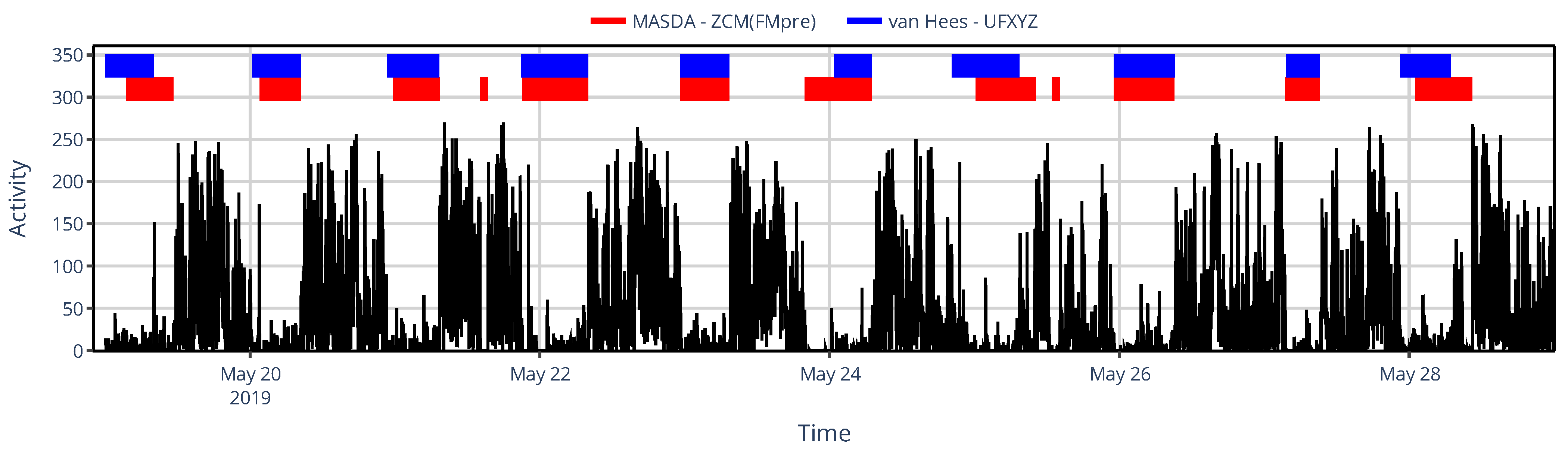 Sensors 25 07659 g012 Sensors 25 07659 g012