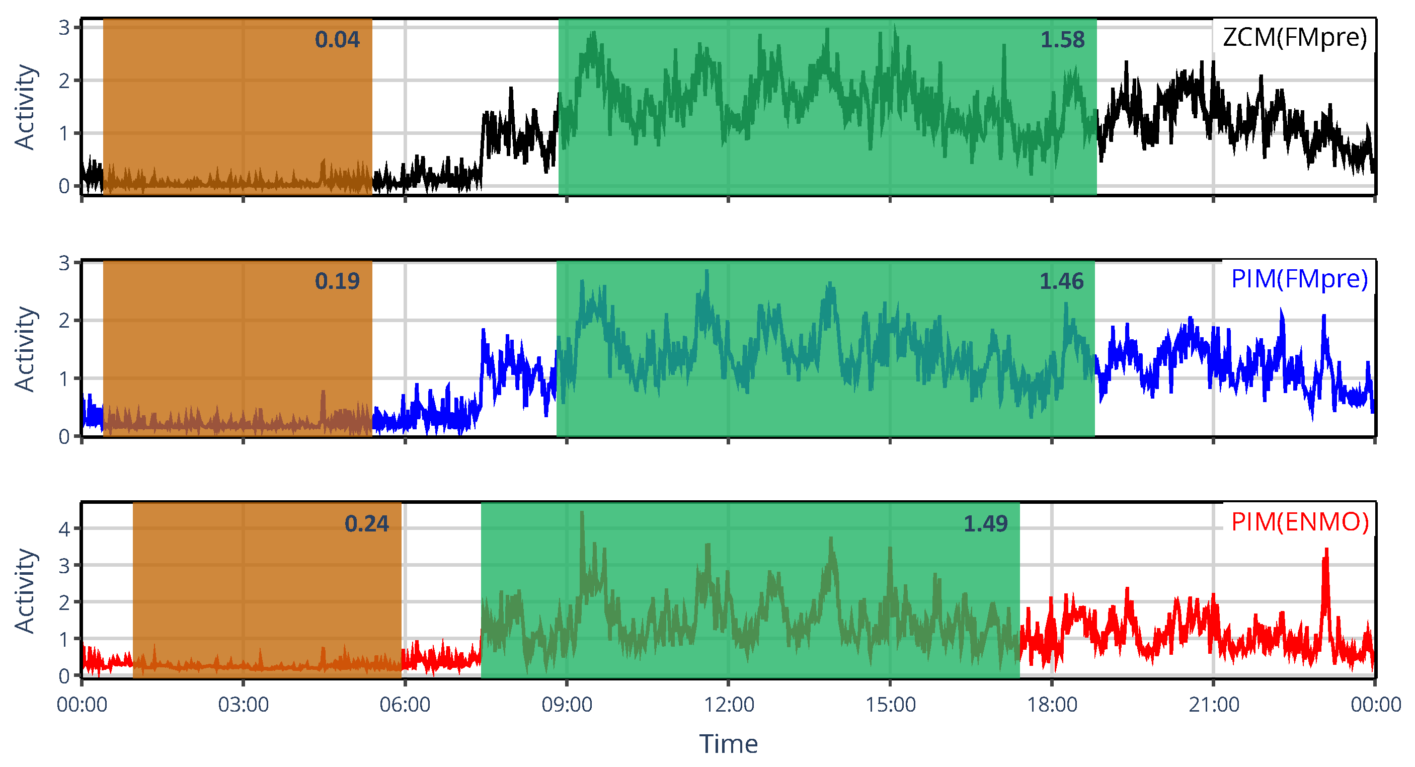 Sensors 25 07659 g013 Sensors 25 07659 g013