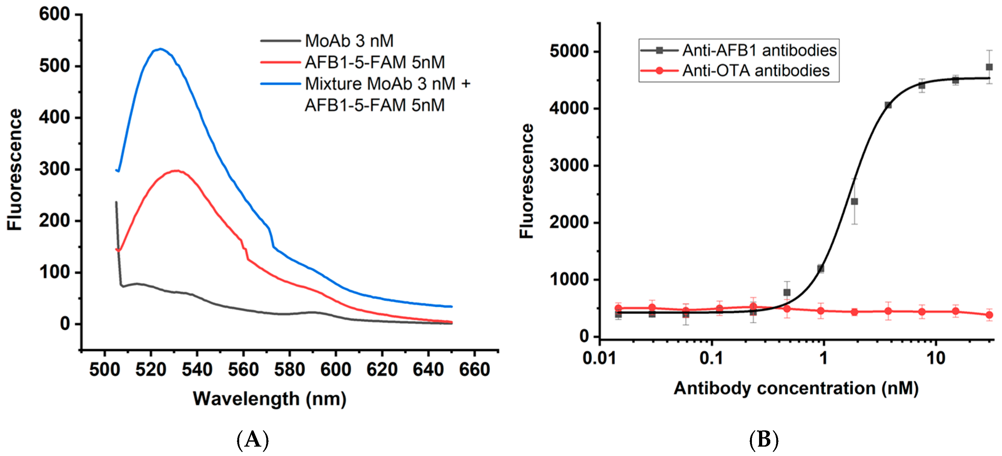 Sensors 25 07660 g002 Sensors 25 07660 g002