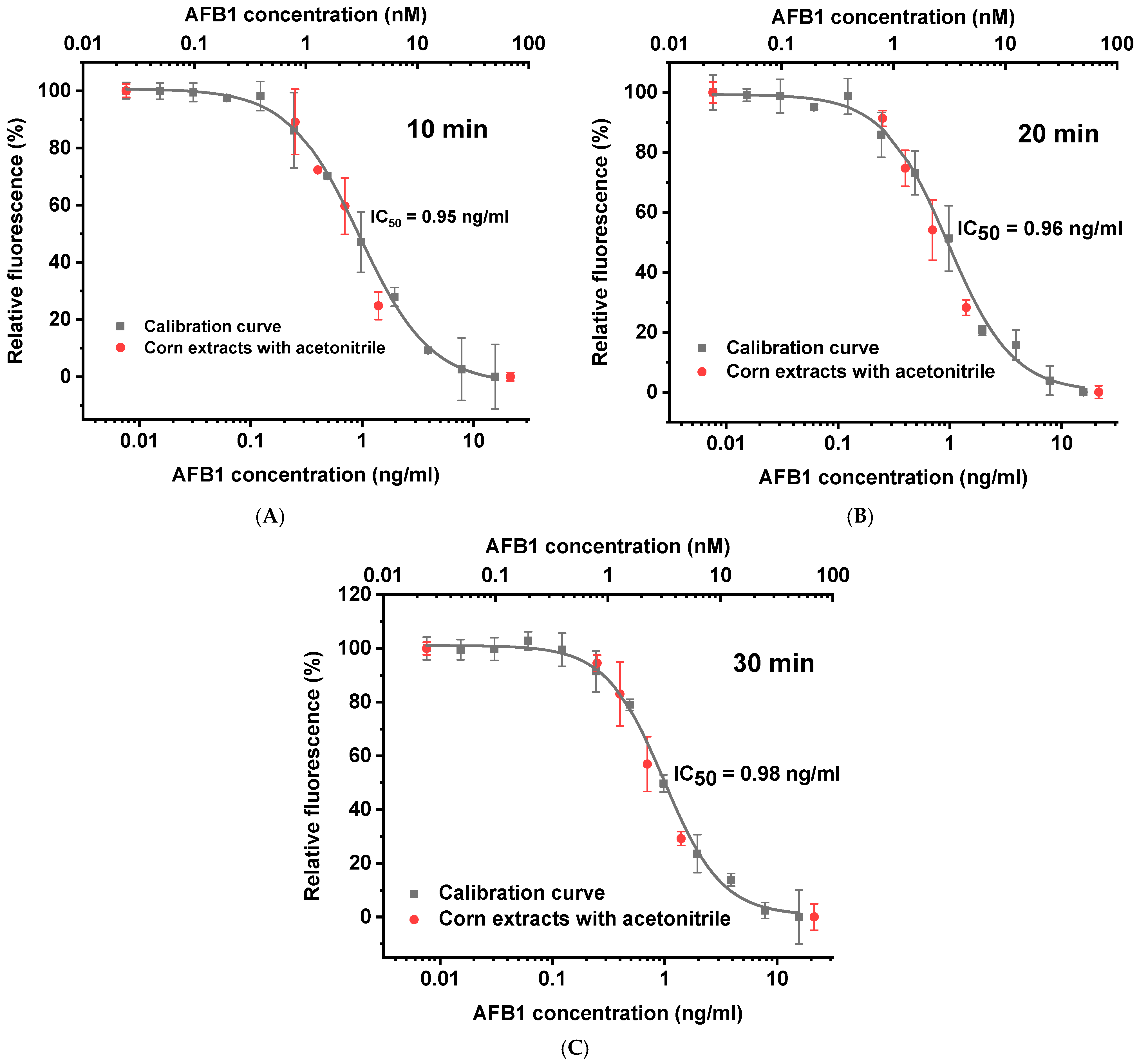 Sensors 25 07660 g003 Sensors 25 07660 g003