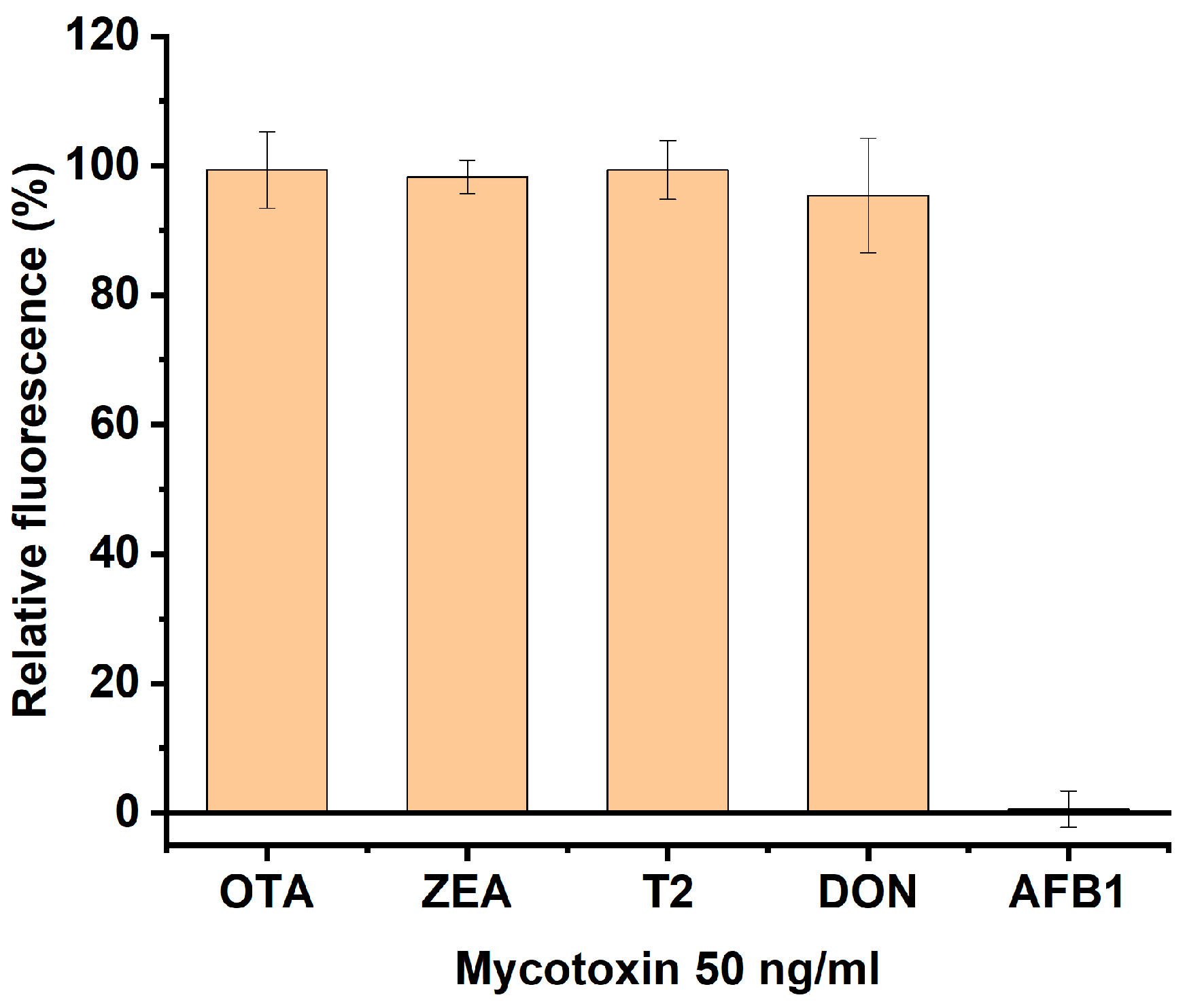 Sensors 25 07660 g004 Sensors 25 07660 g004