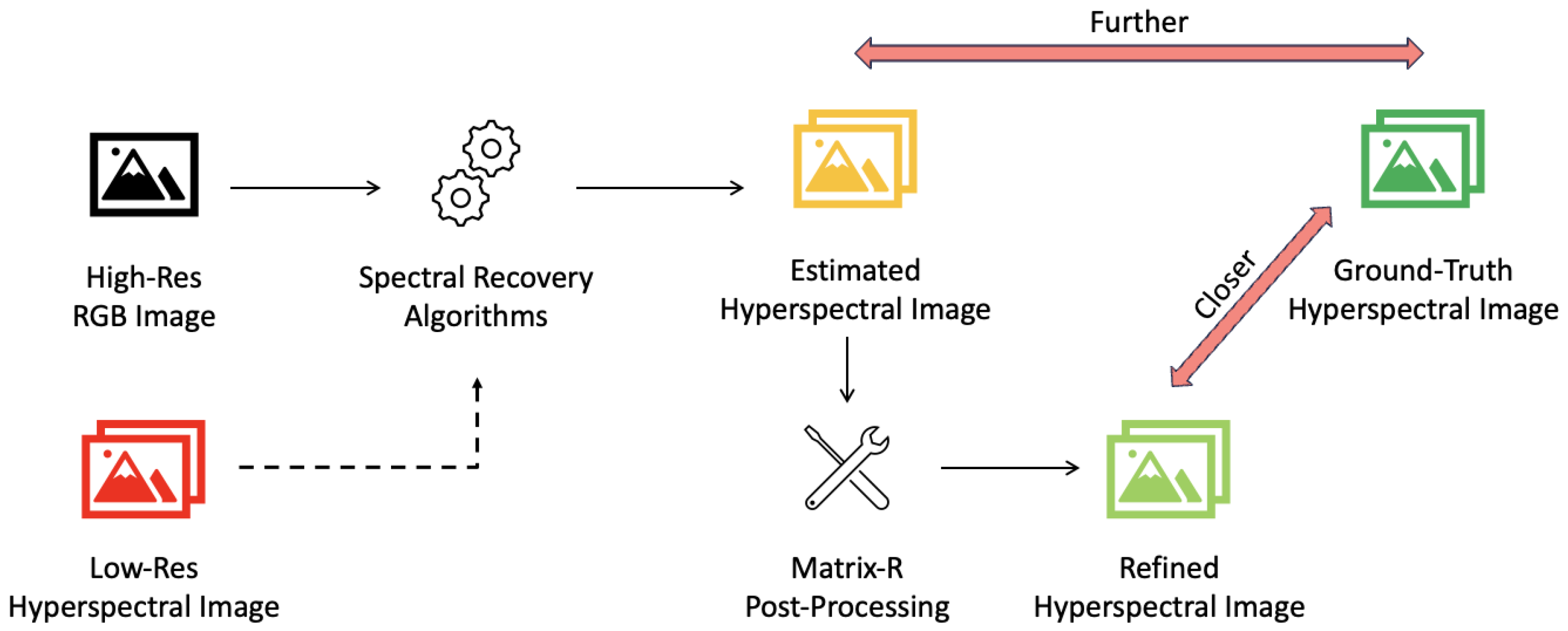 Sensors 25 07662 g001