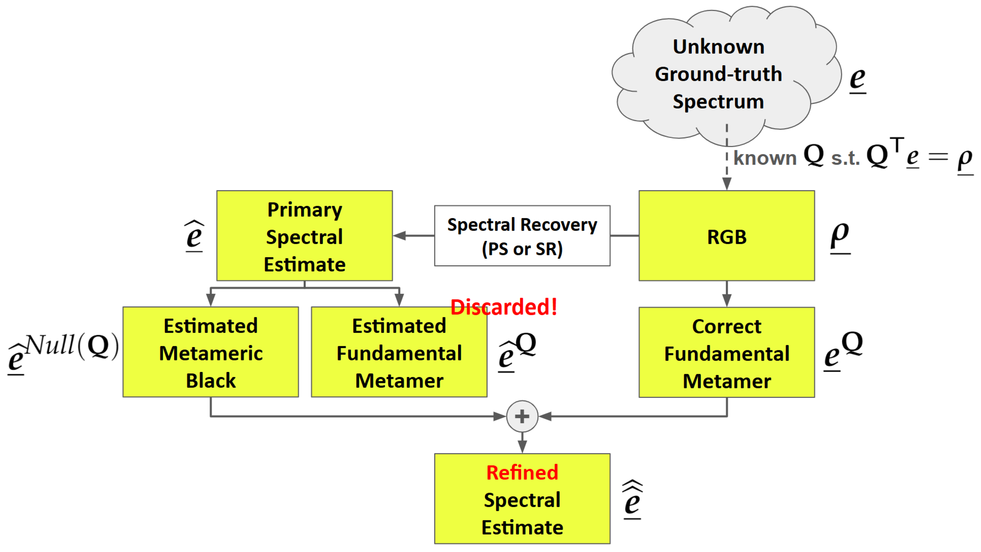 Sensors 25 07662 g002