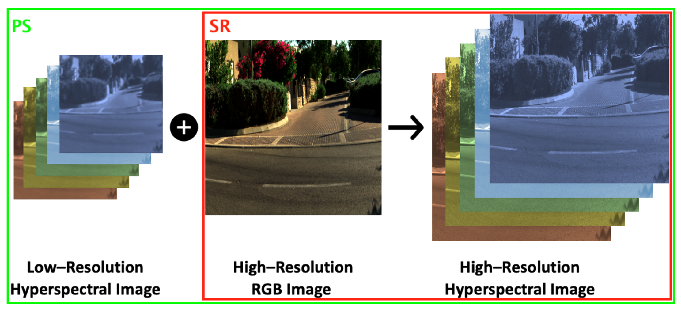 Sensors 25 07662 g003