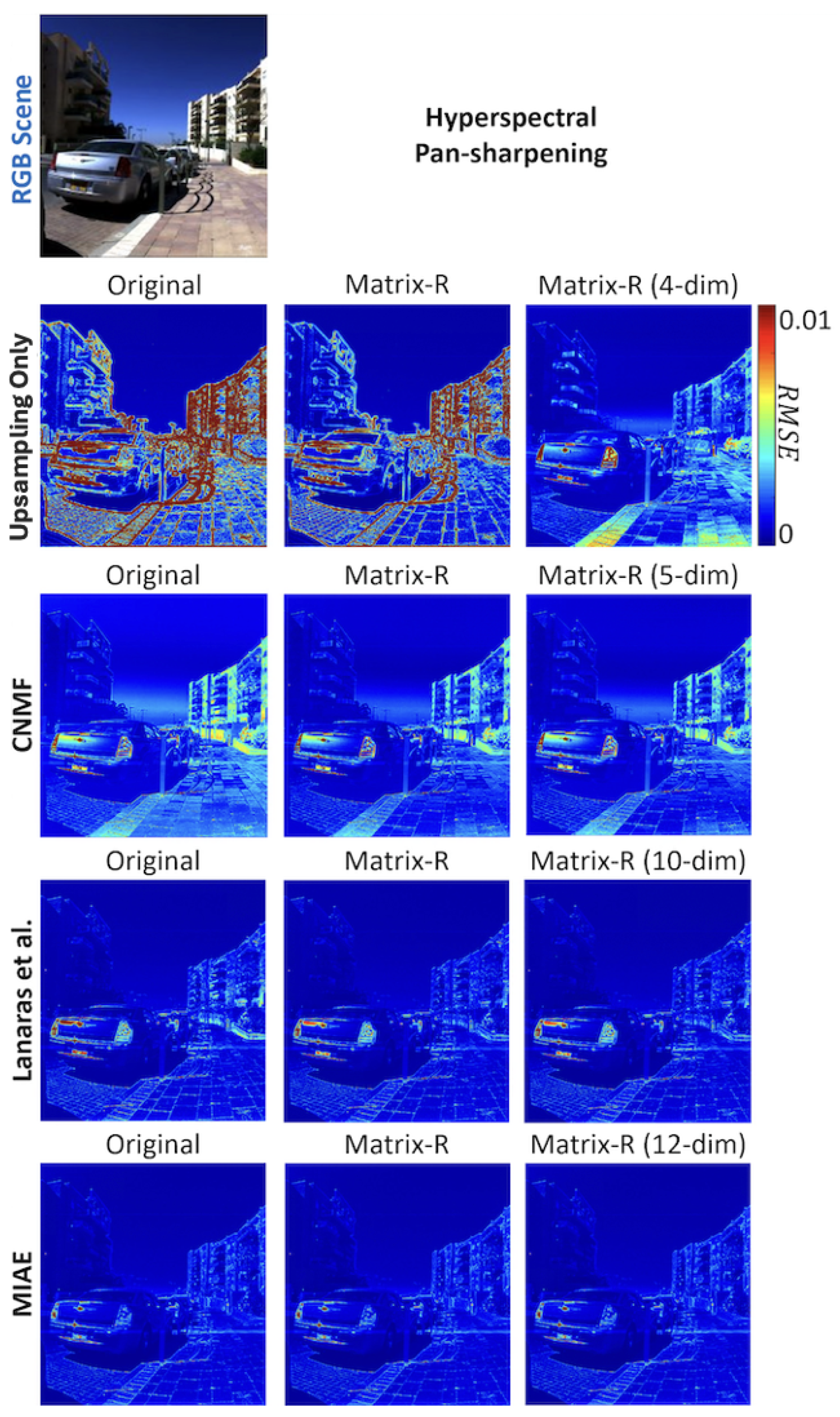Sensors 25 07662 g004