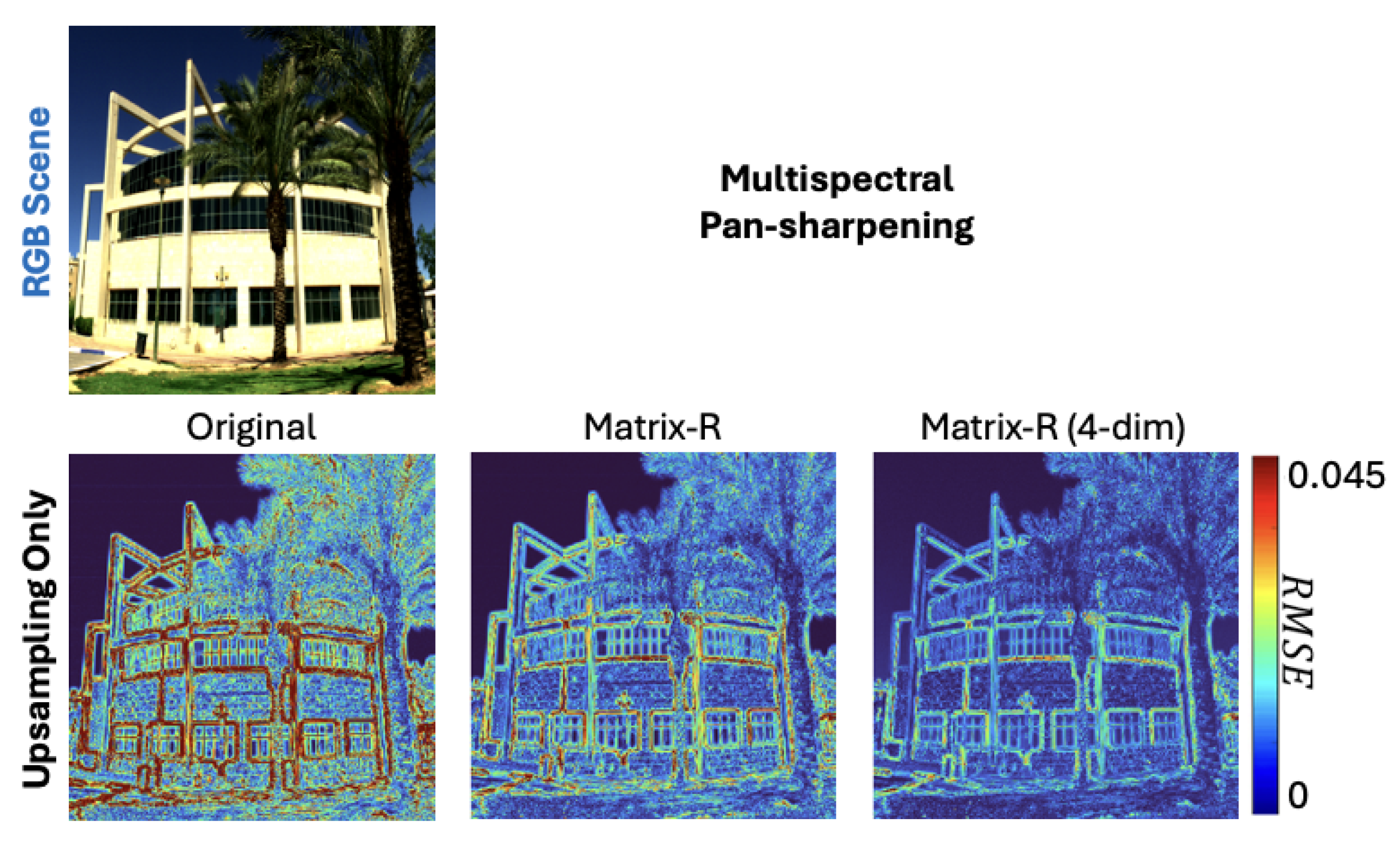 Sensors 25 07662 g005