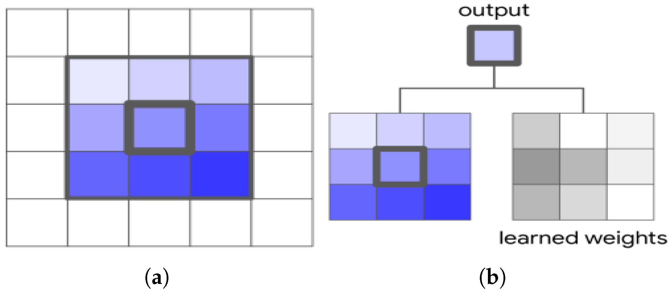 Sensors 25 07663 g001