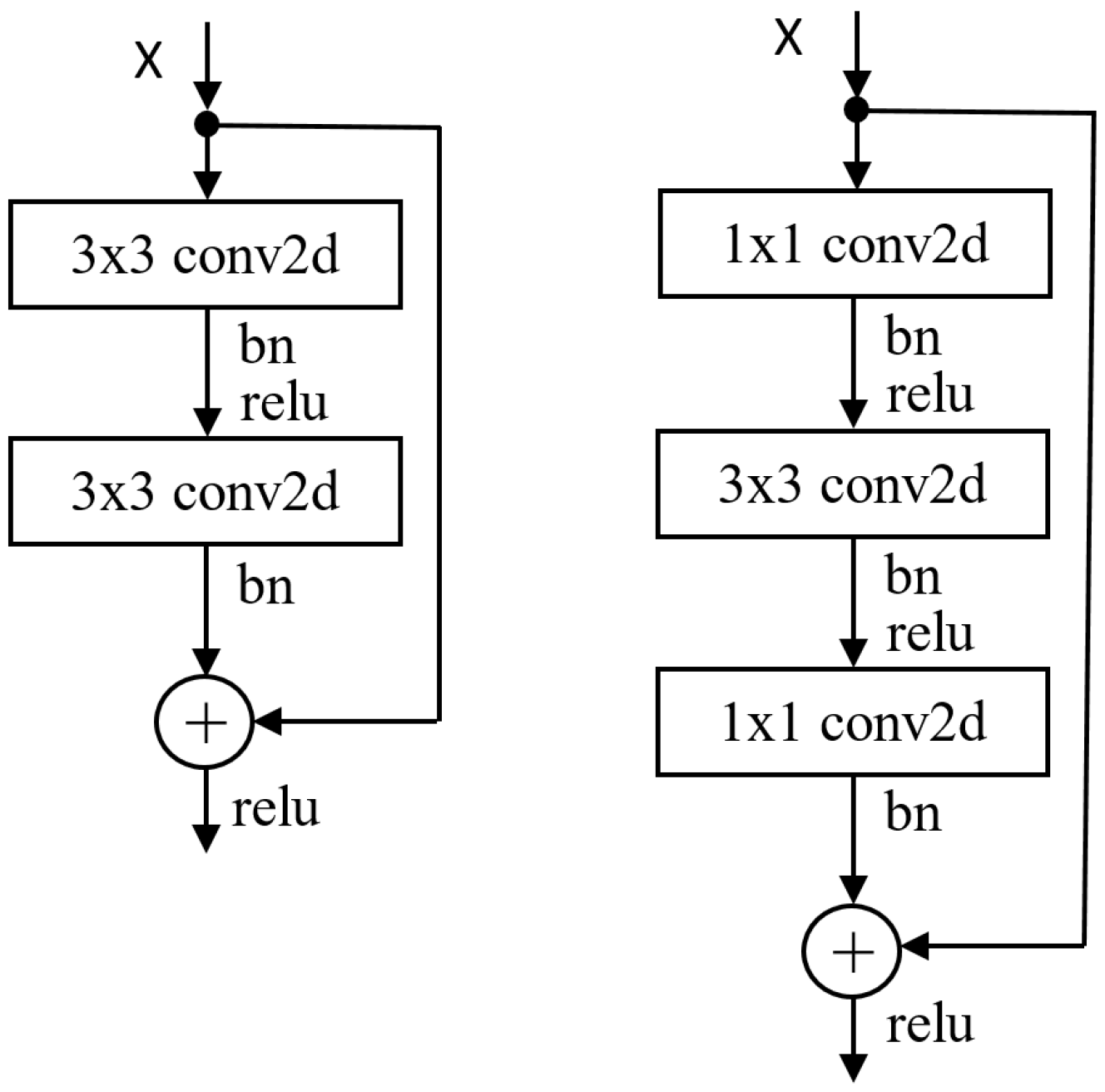Sensors 25 07663 g002