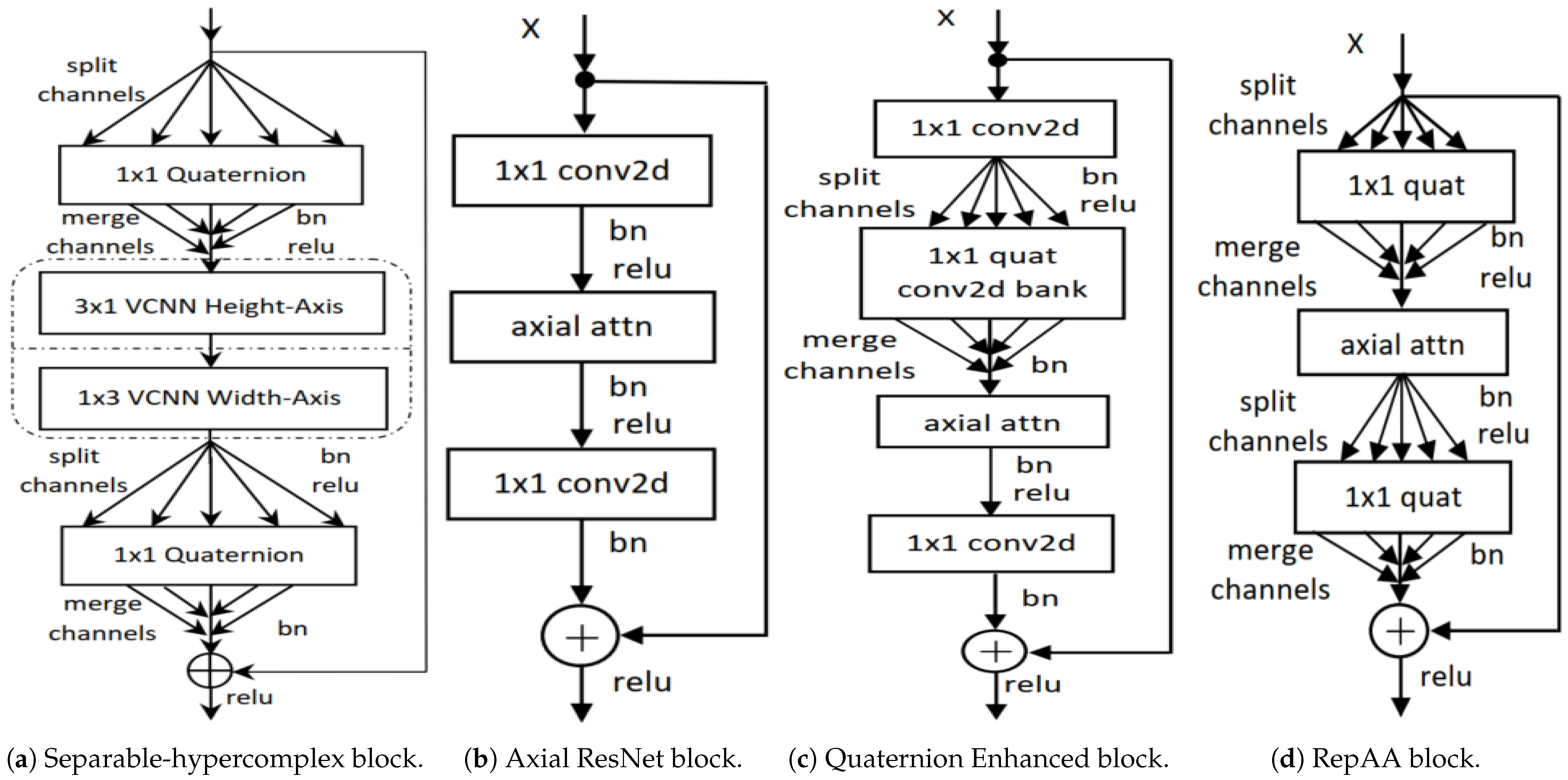 Sensors 25 07663 g008