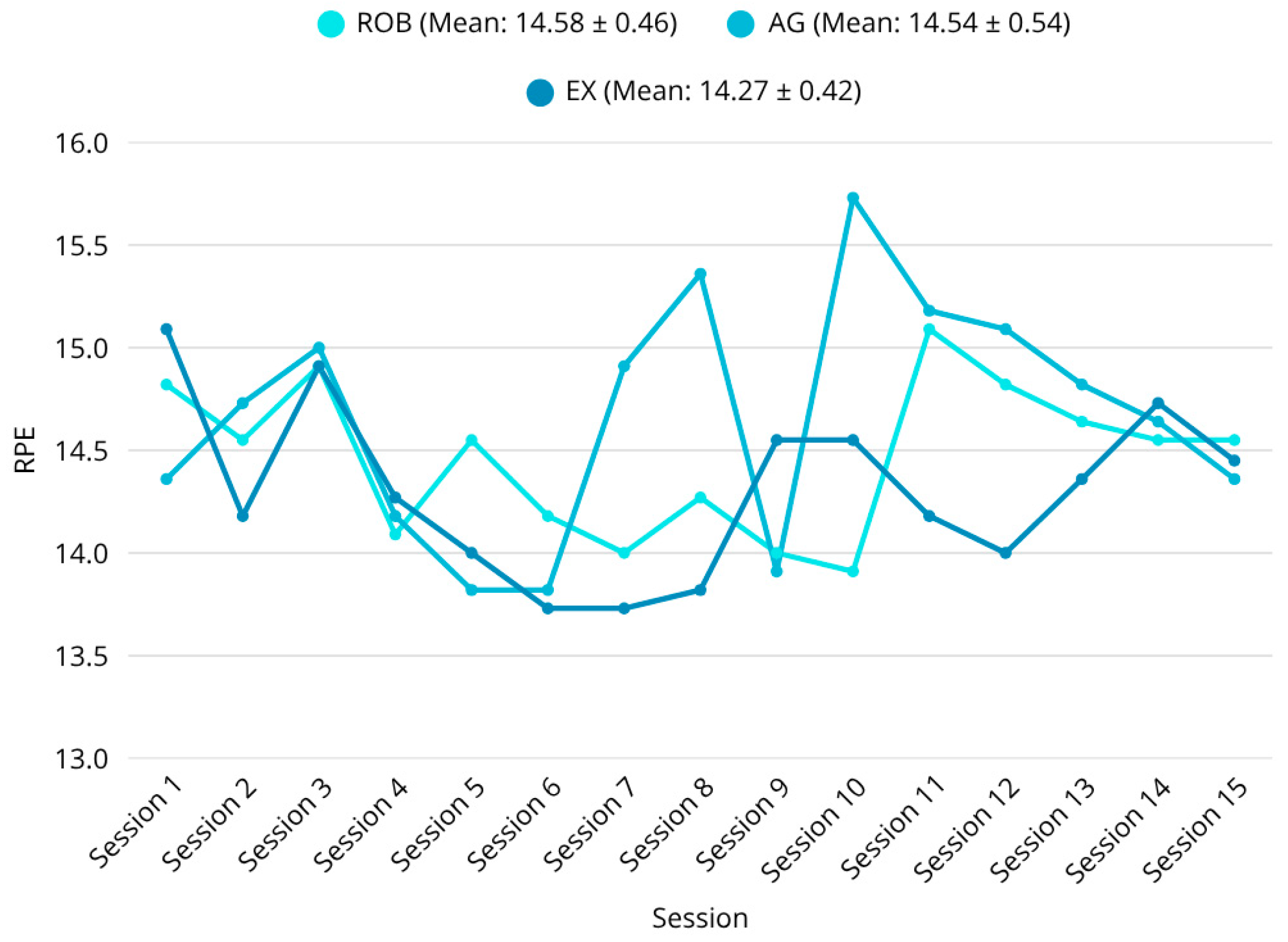 Sensors 25 07667 g004