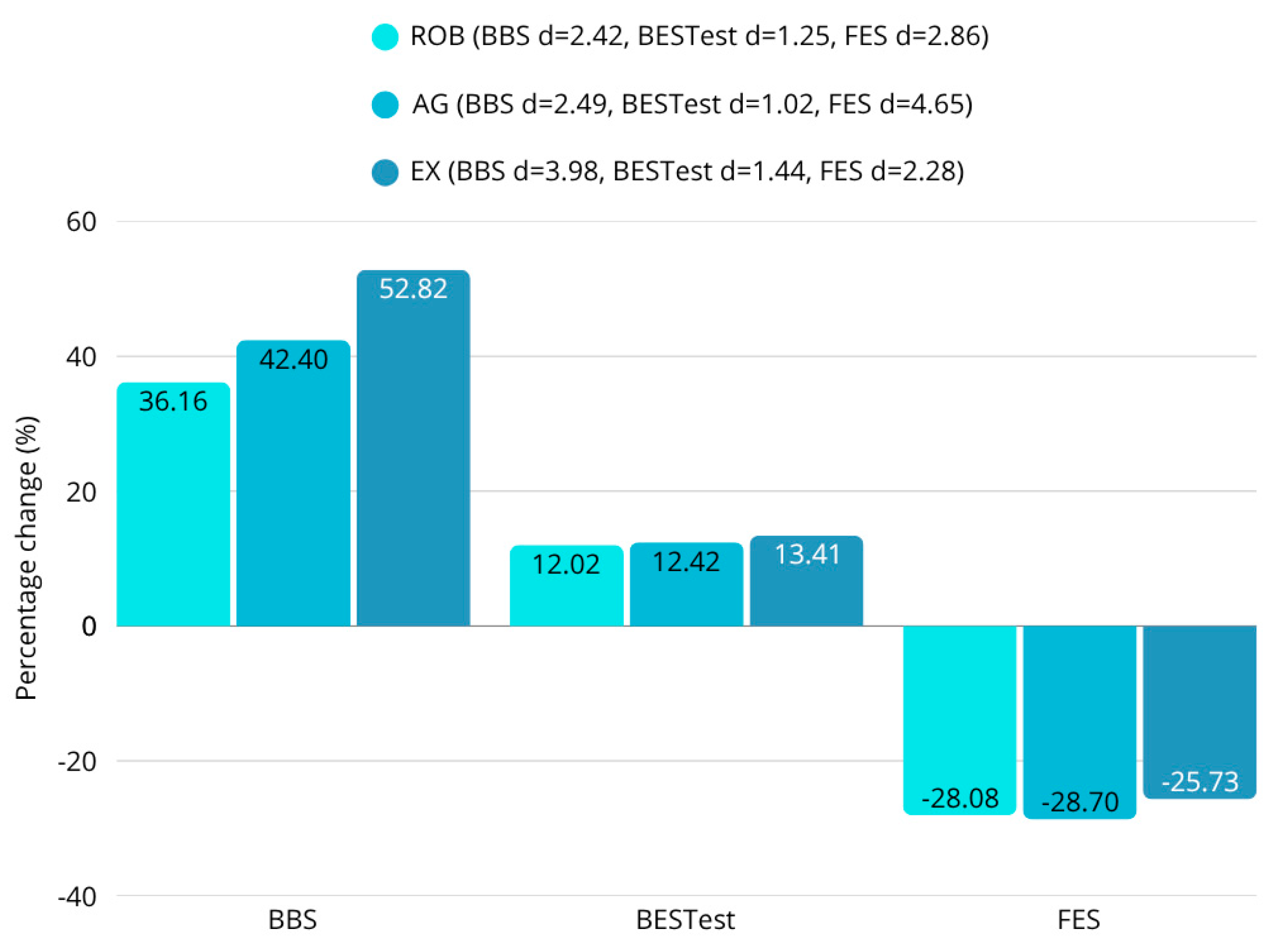 Sensors 25 07667 g006