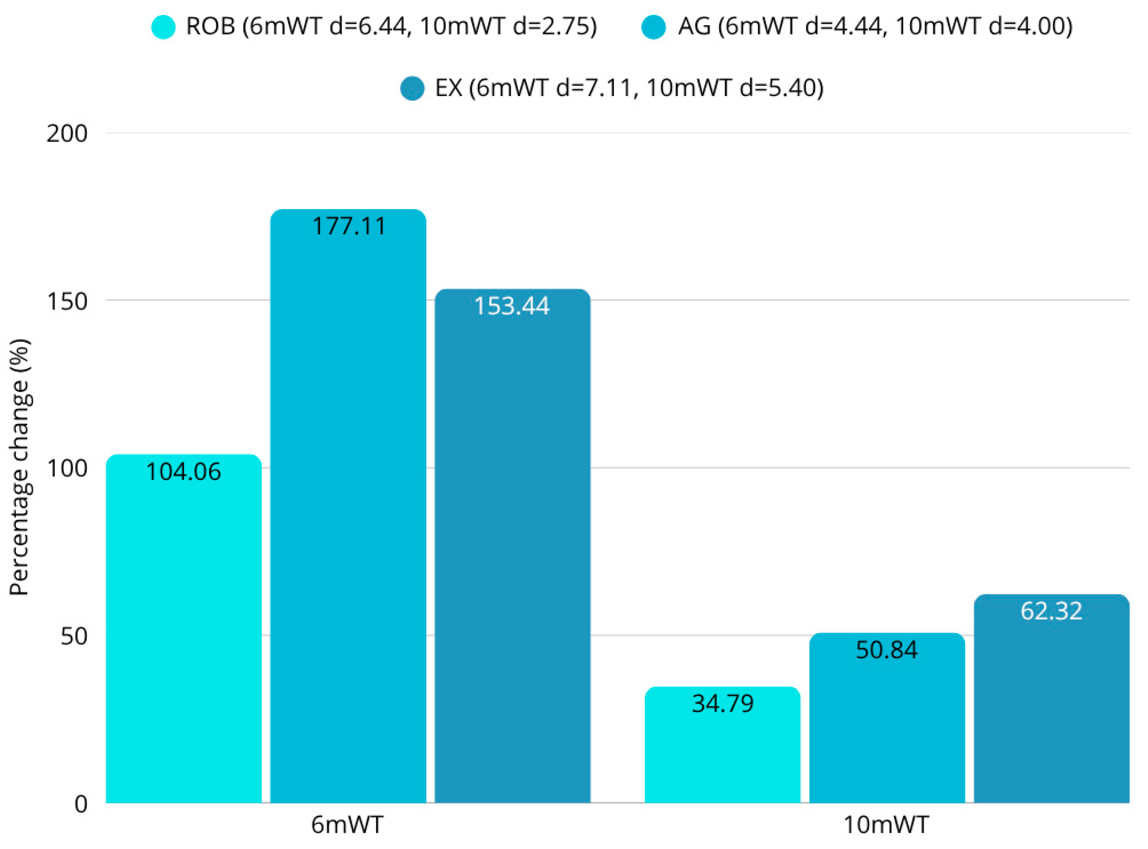 Sensors 25 07667 g007