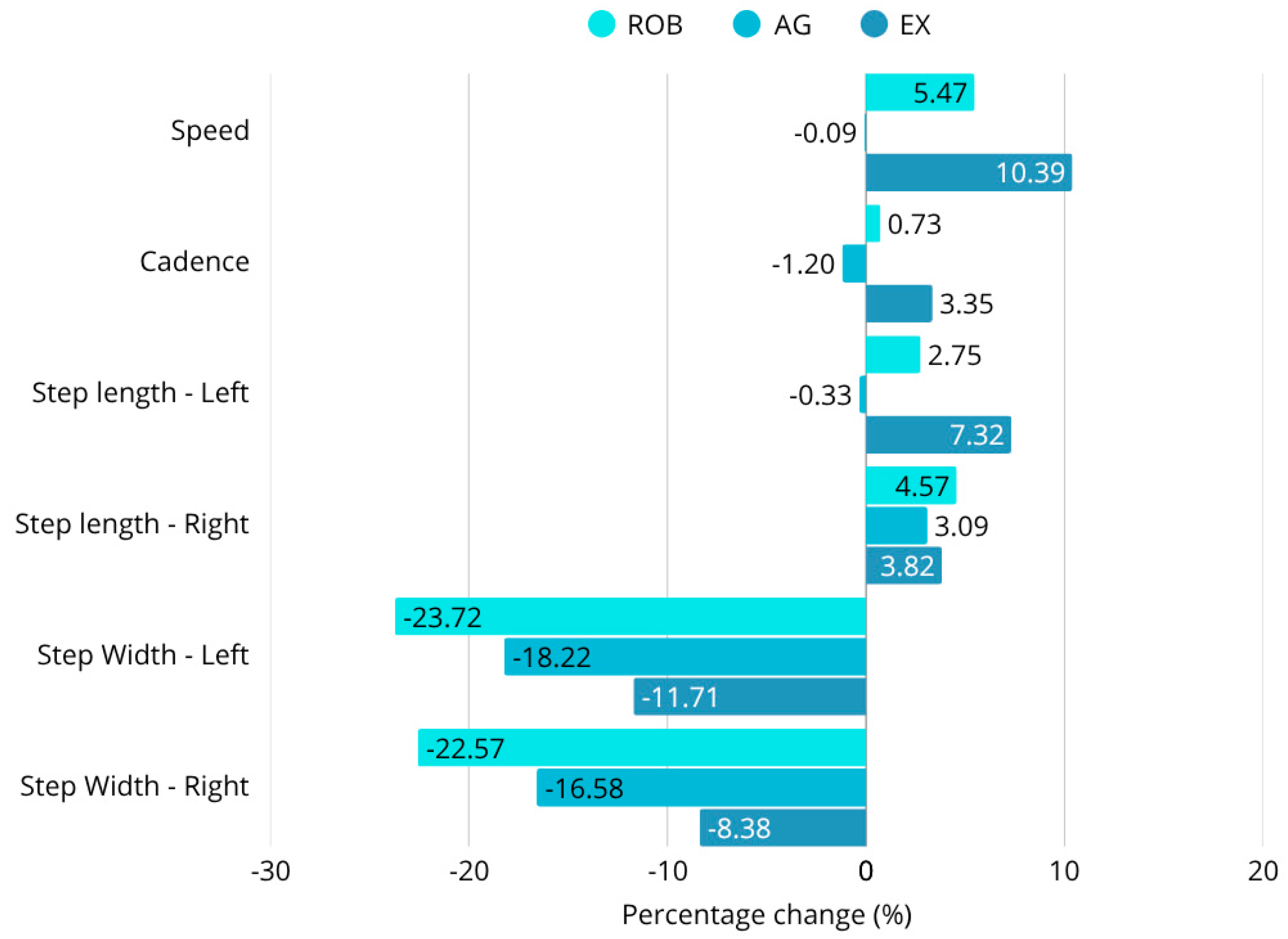 Sensors 25 07667 g008