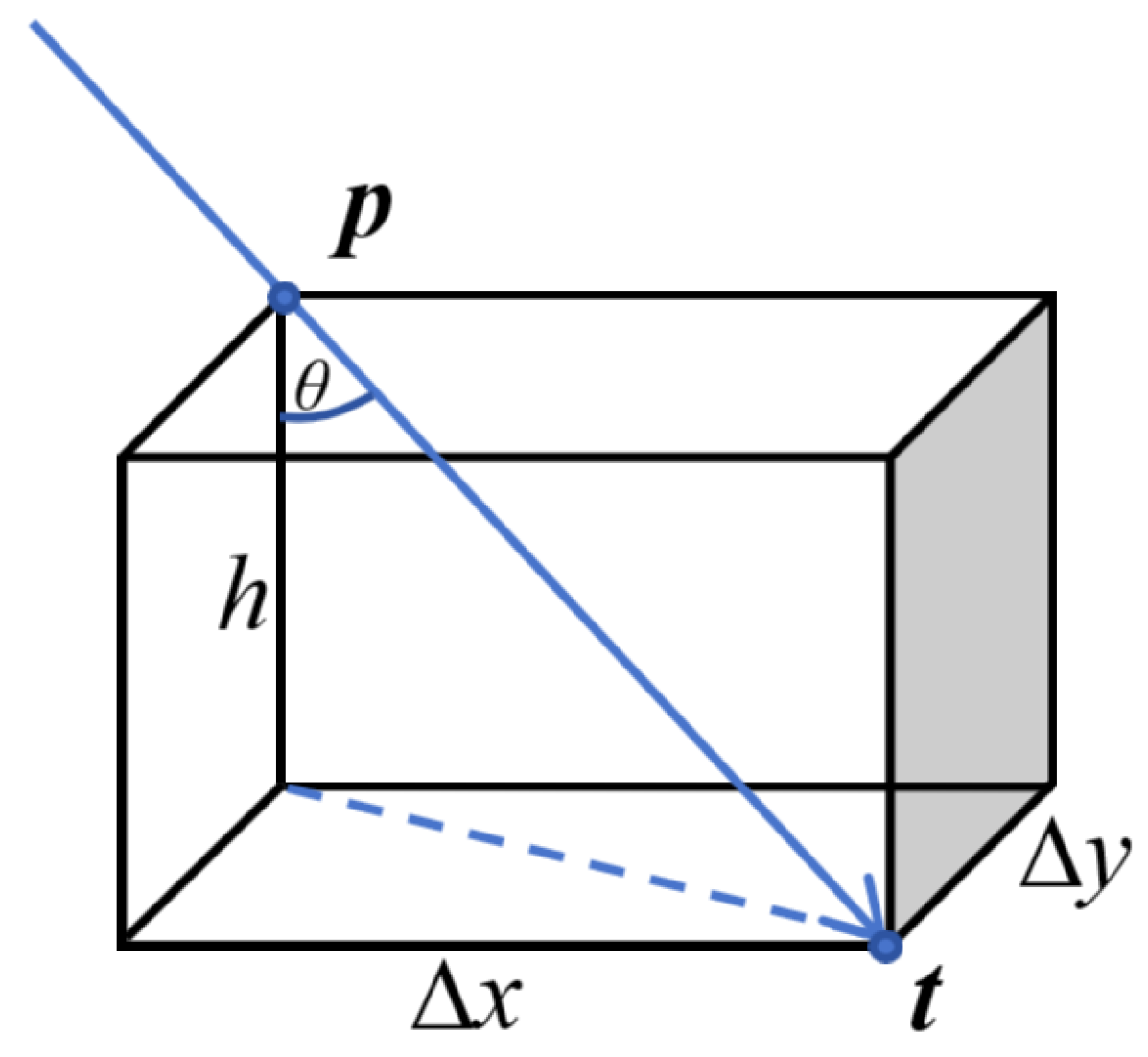 Sensors 25 07668 g005 Sensors 25 07668 g005