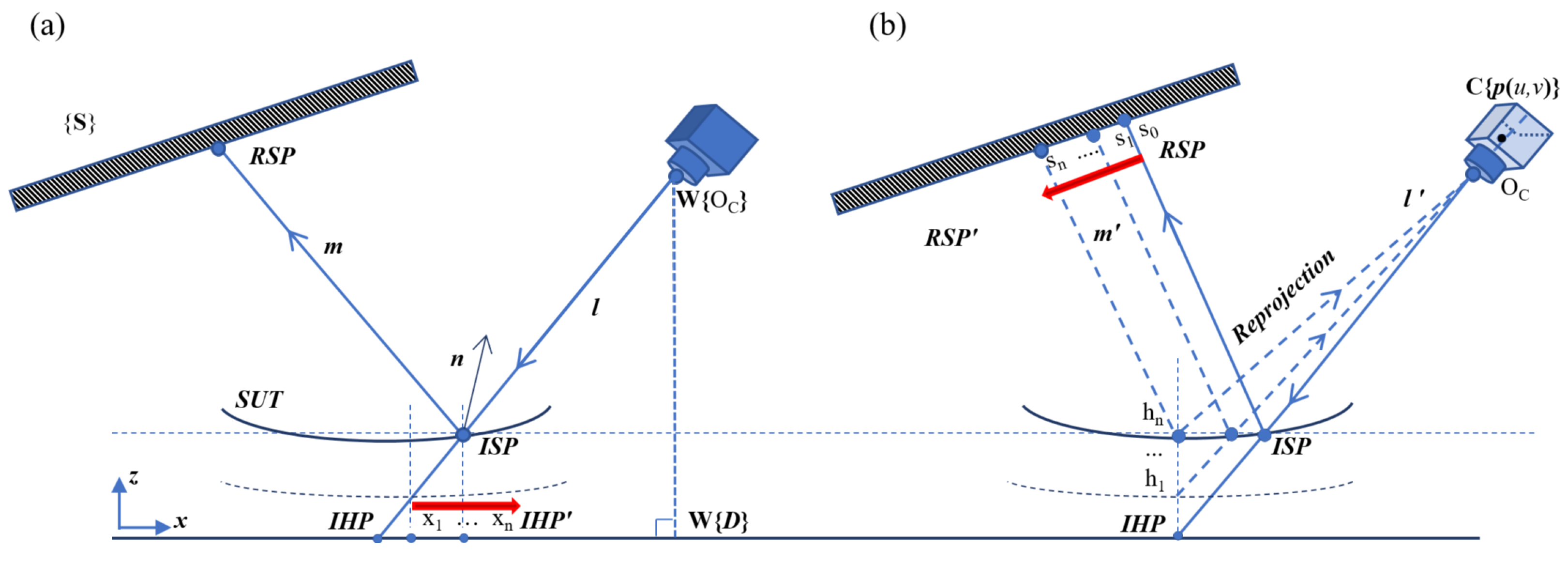 Sensors 25 07668 g006 Sensors 25 07668 g006