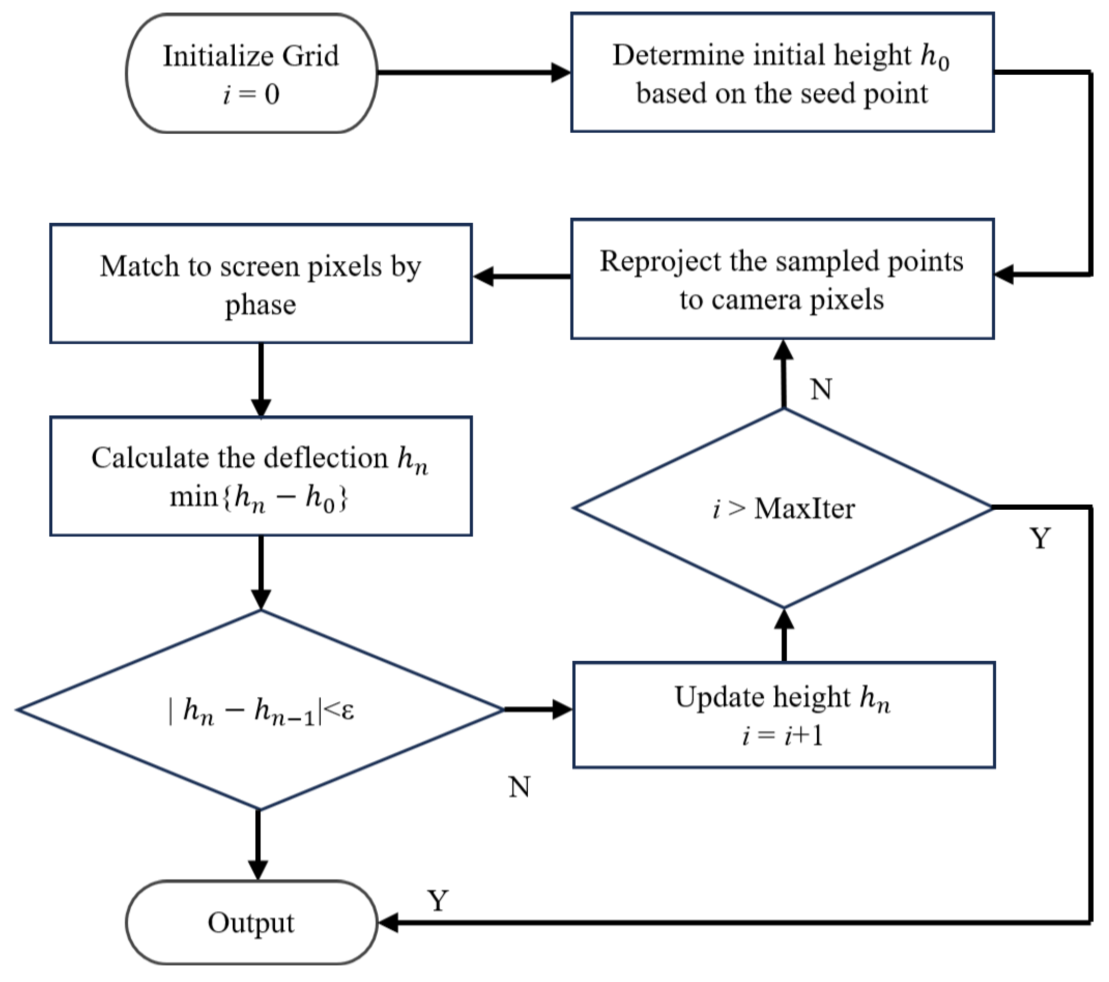 Sensors 25 07668 g007 Sensors 25 07668 g007