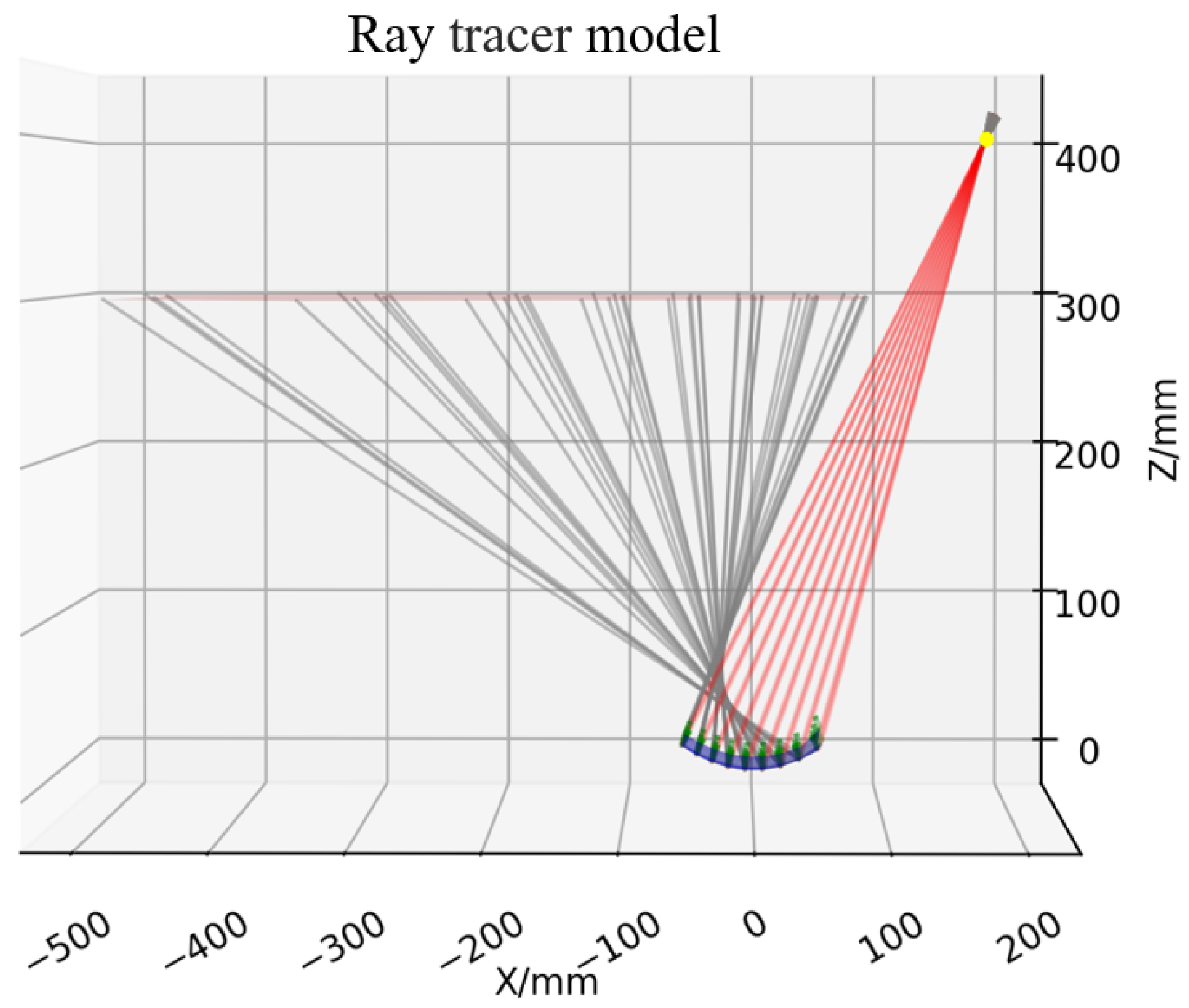 Sensors 25 07668 g008 Sensors 25 07668 g008