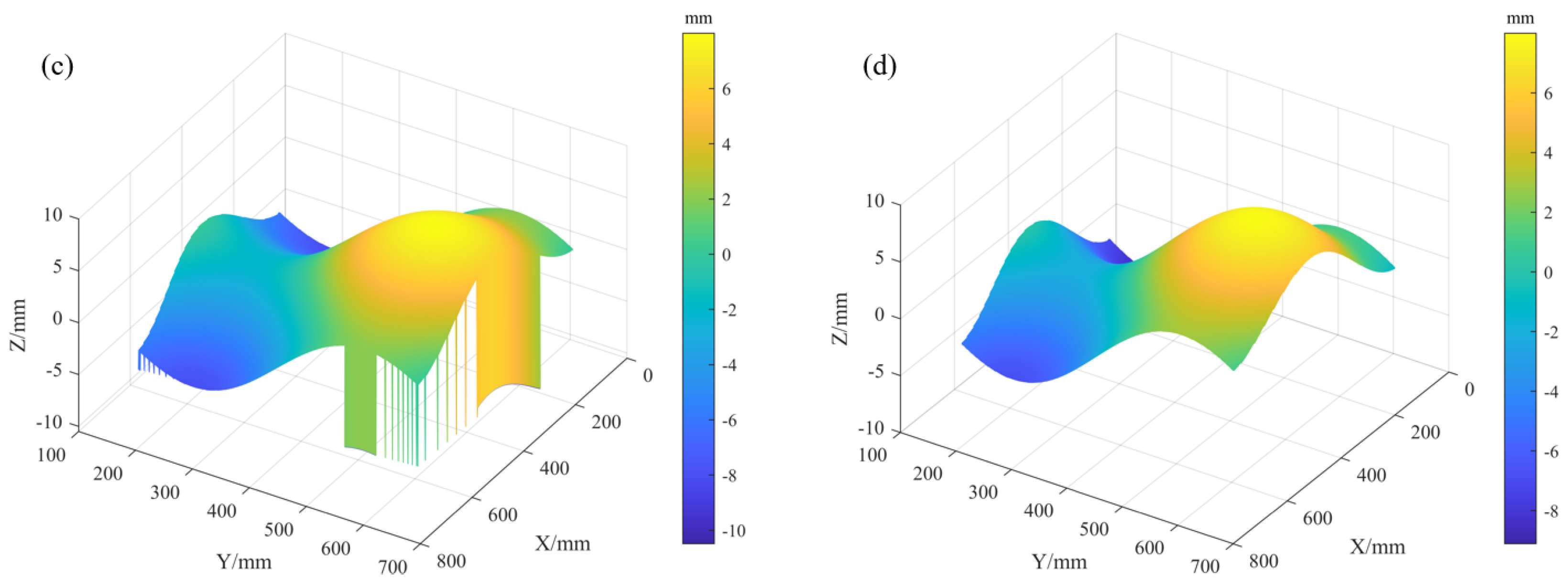 Sensors 25 07668 g015b Sensors 25 07668 g015b