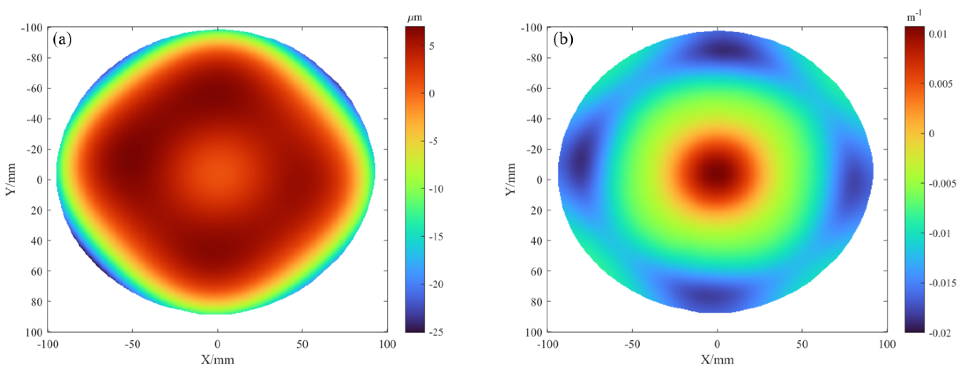 Sensors 25 07668 g024 Sensors 25 07668 g024